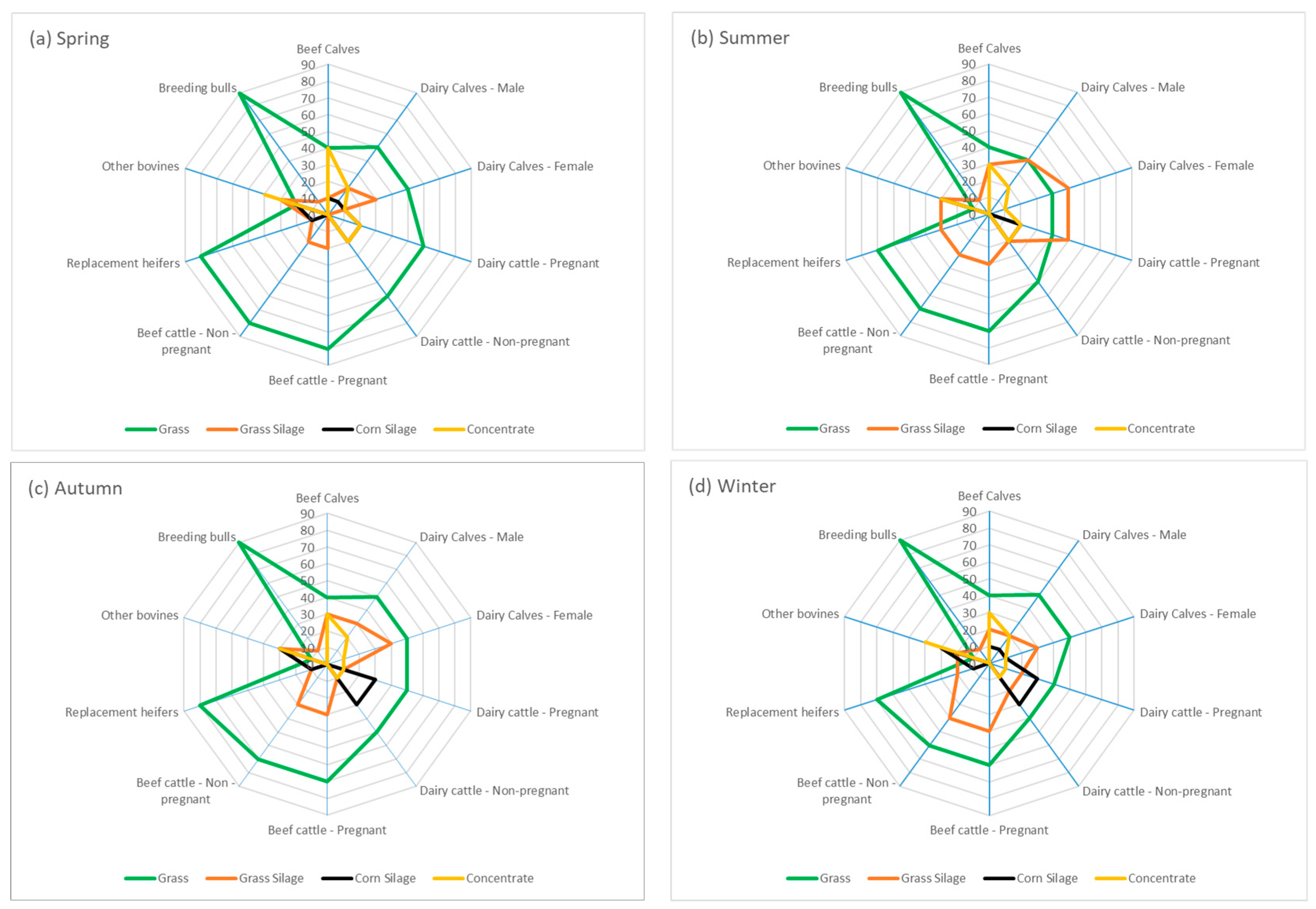 Animals 13 02766 g003 Animals 13 02766 g003