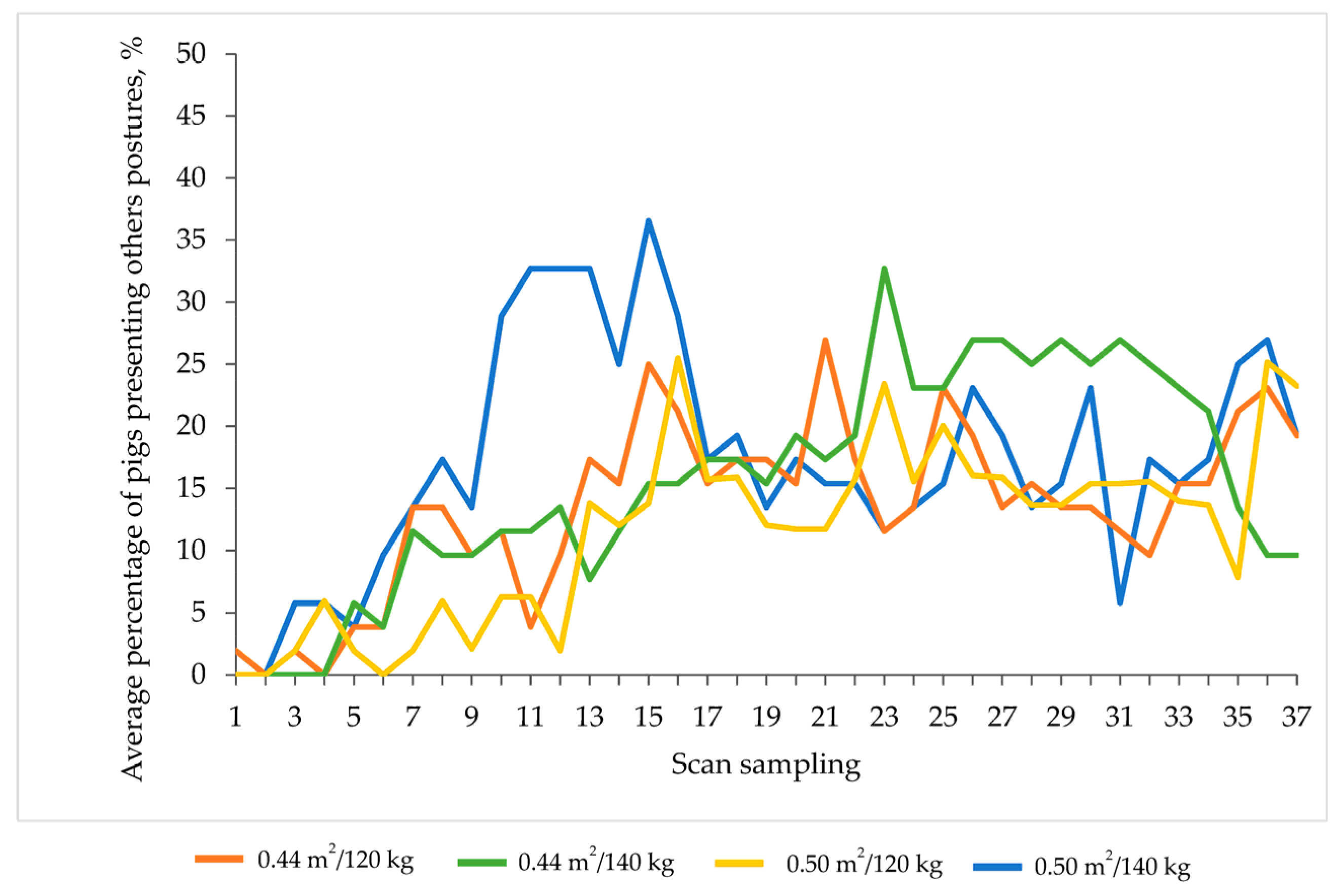 Animals 13 02767 g005 Animals 13 02767 g005