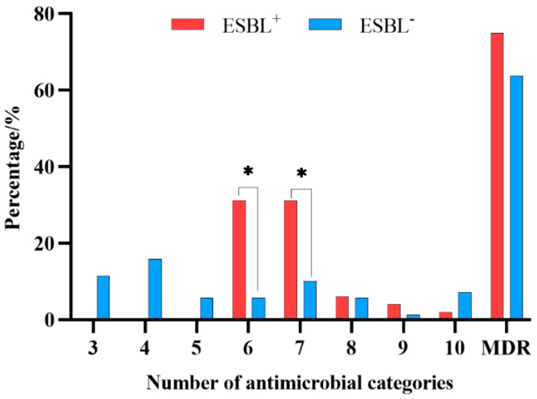 Animals 13 02770 g002