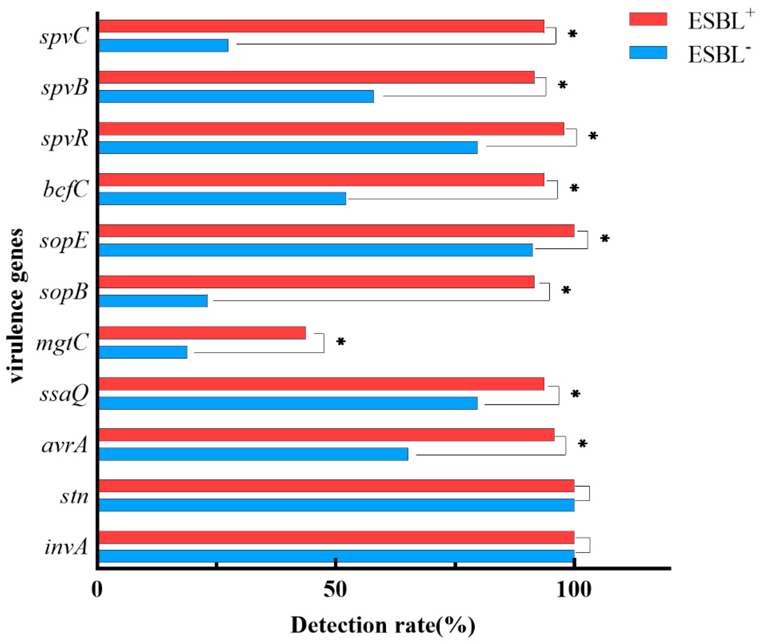Animals 13 02770 g003