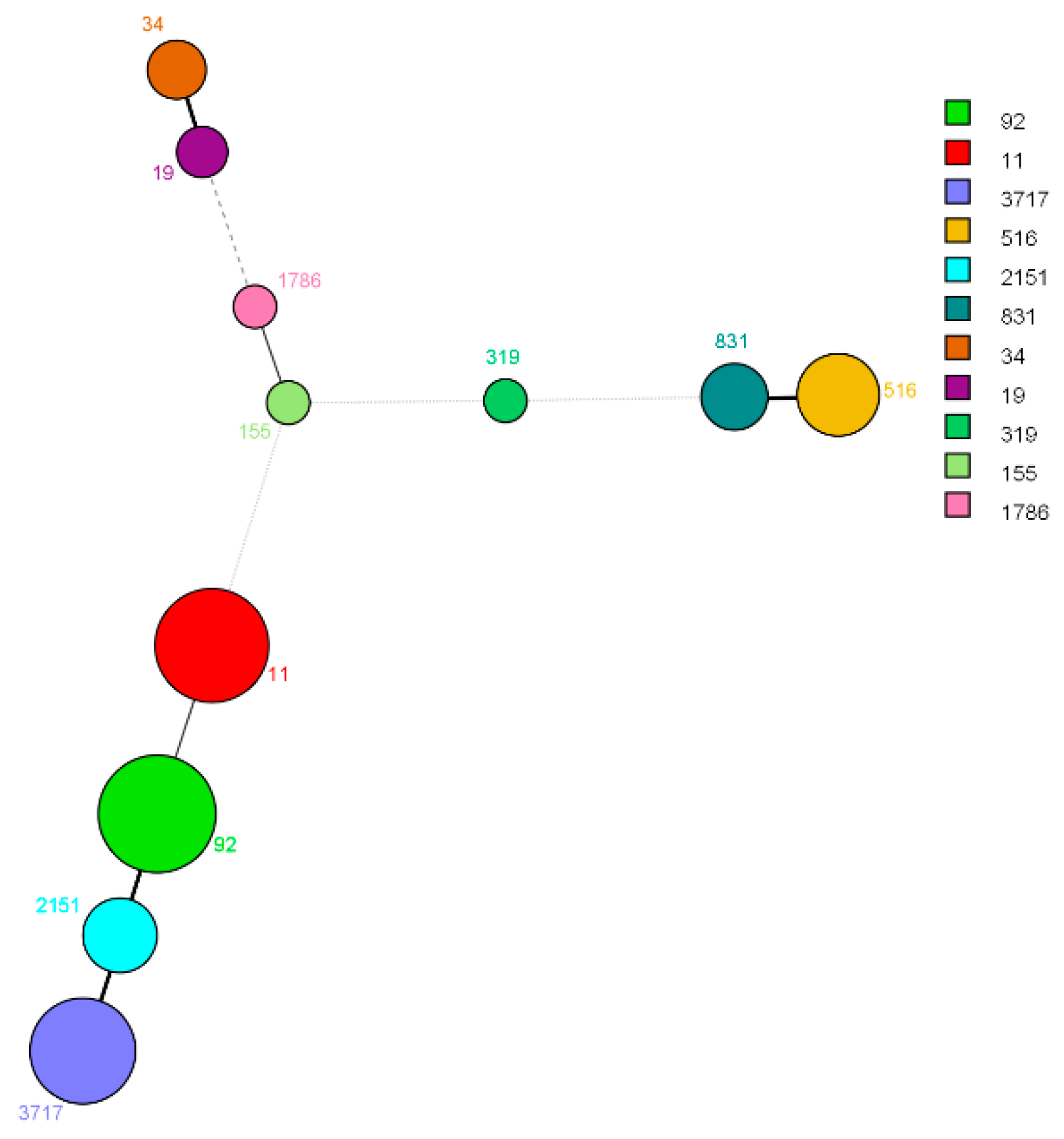 Animals 13 02770 g004