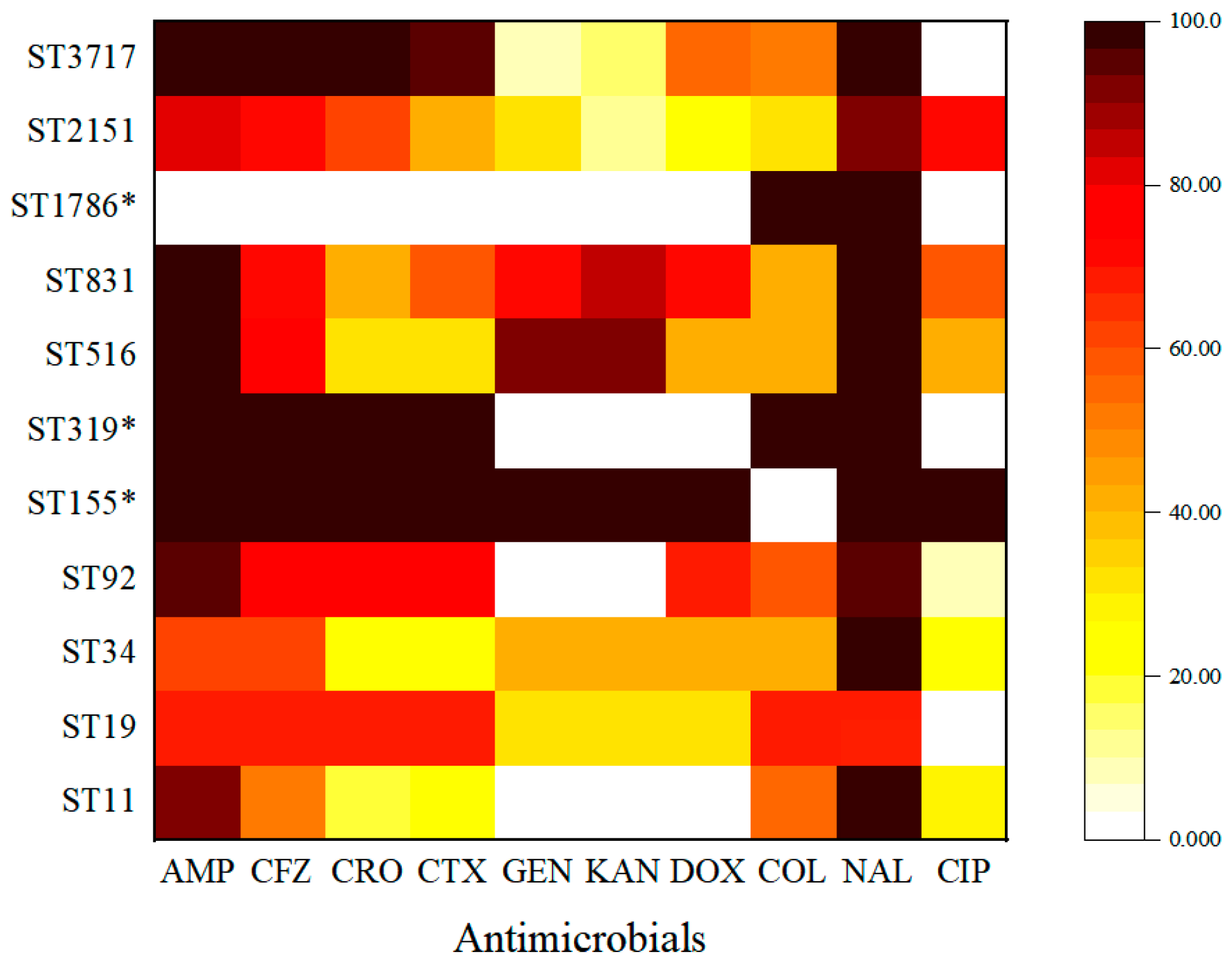 Animals 13 02770 g006