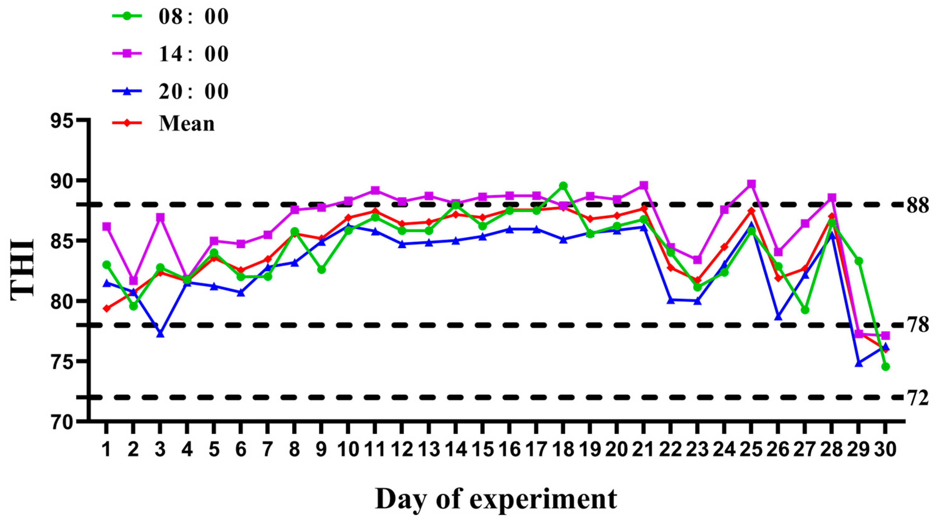 Animals 13 02771 g001