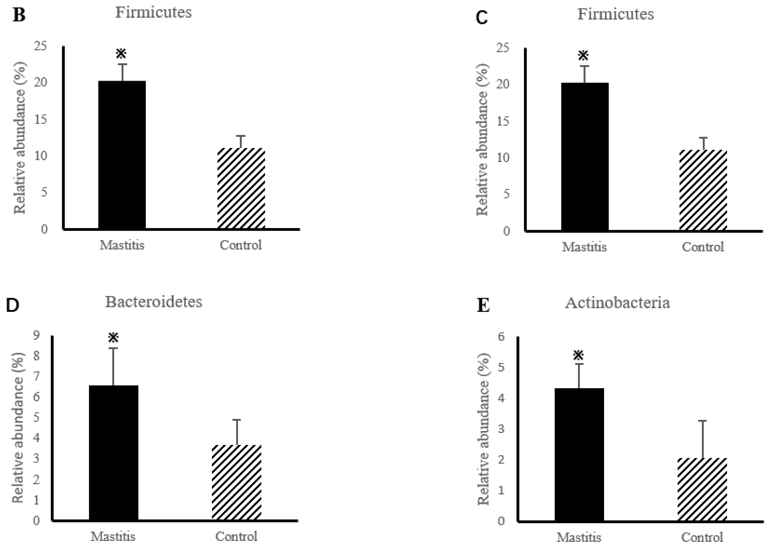 Animals 13 02773 g003b