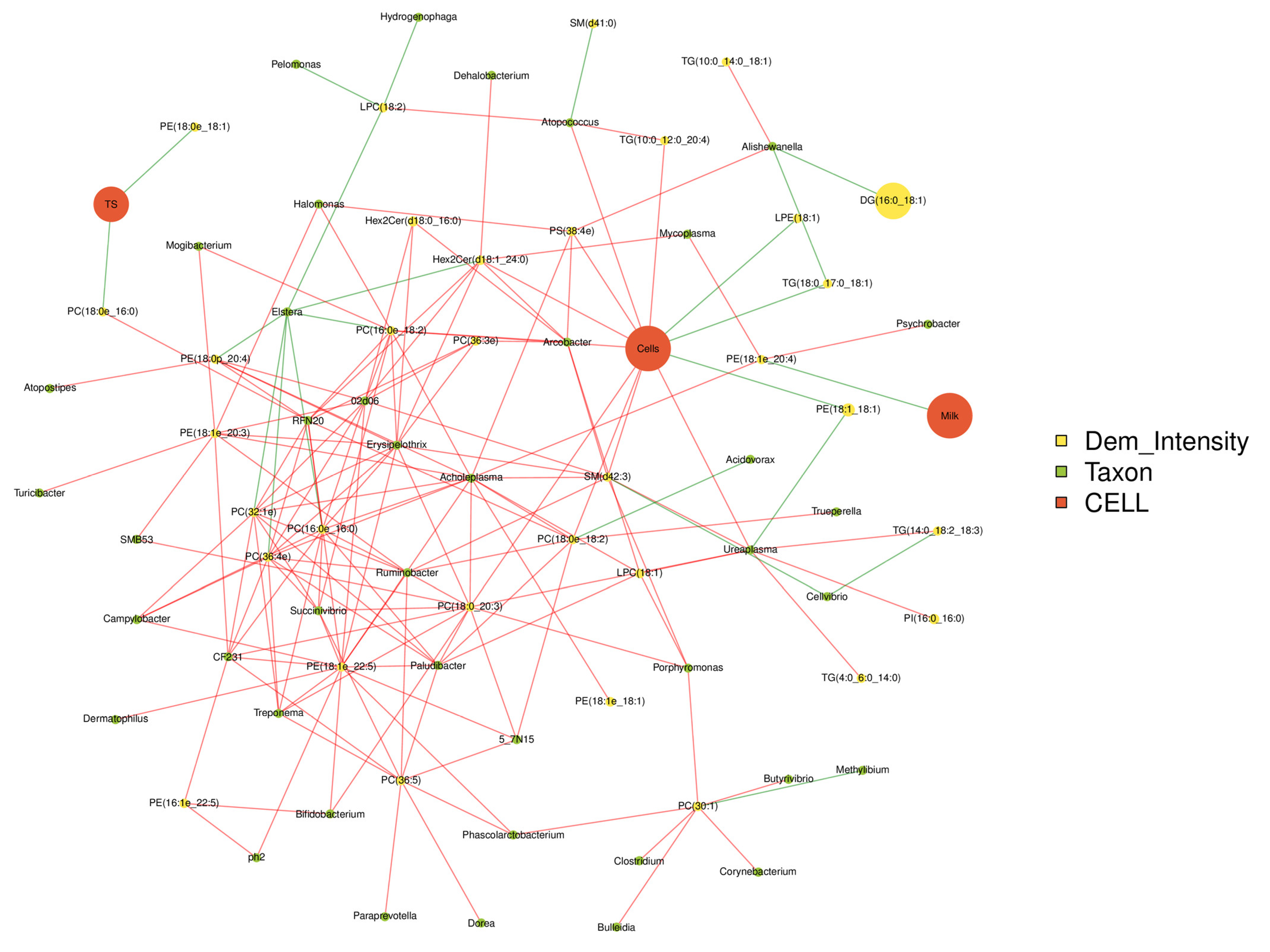 Animals 13 02773 g007