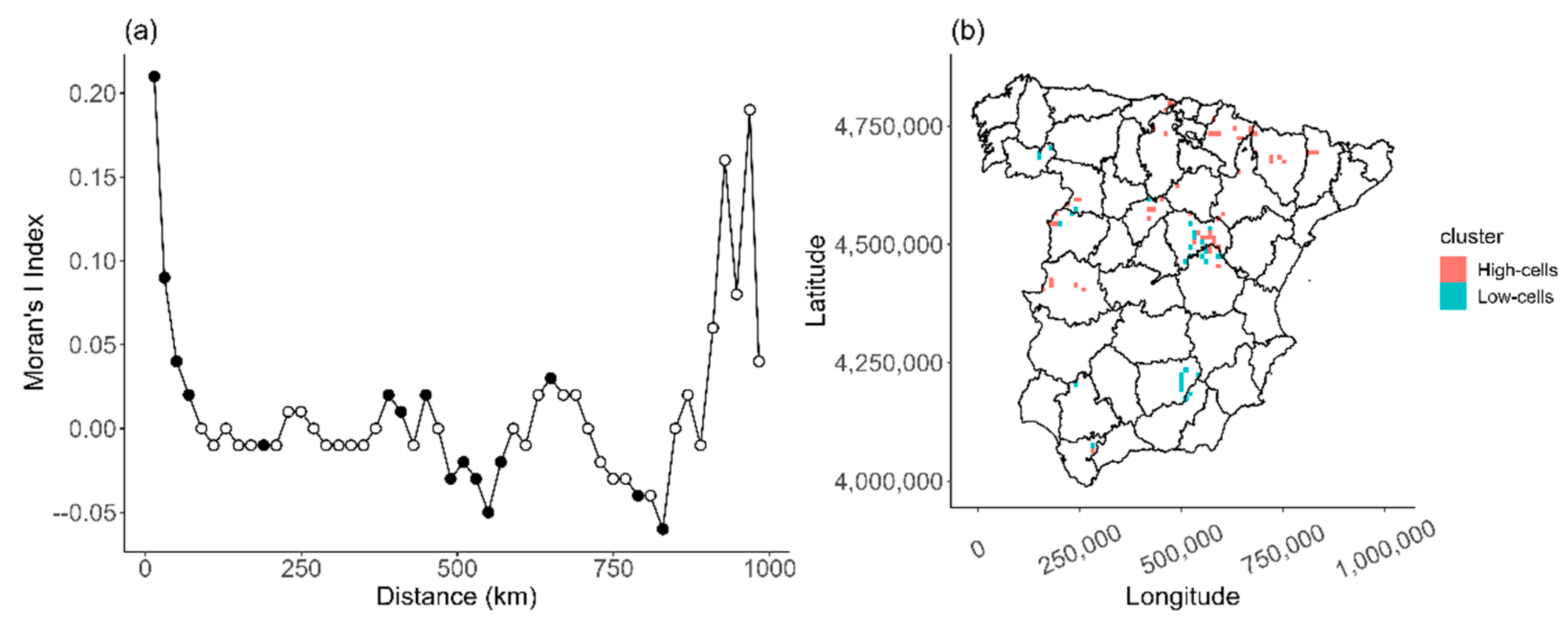 Animals 13 02775 g003 Animals 13 02775 g003