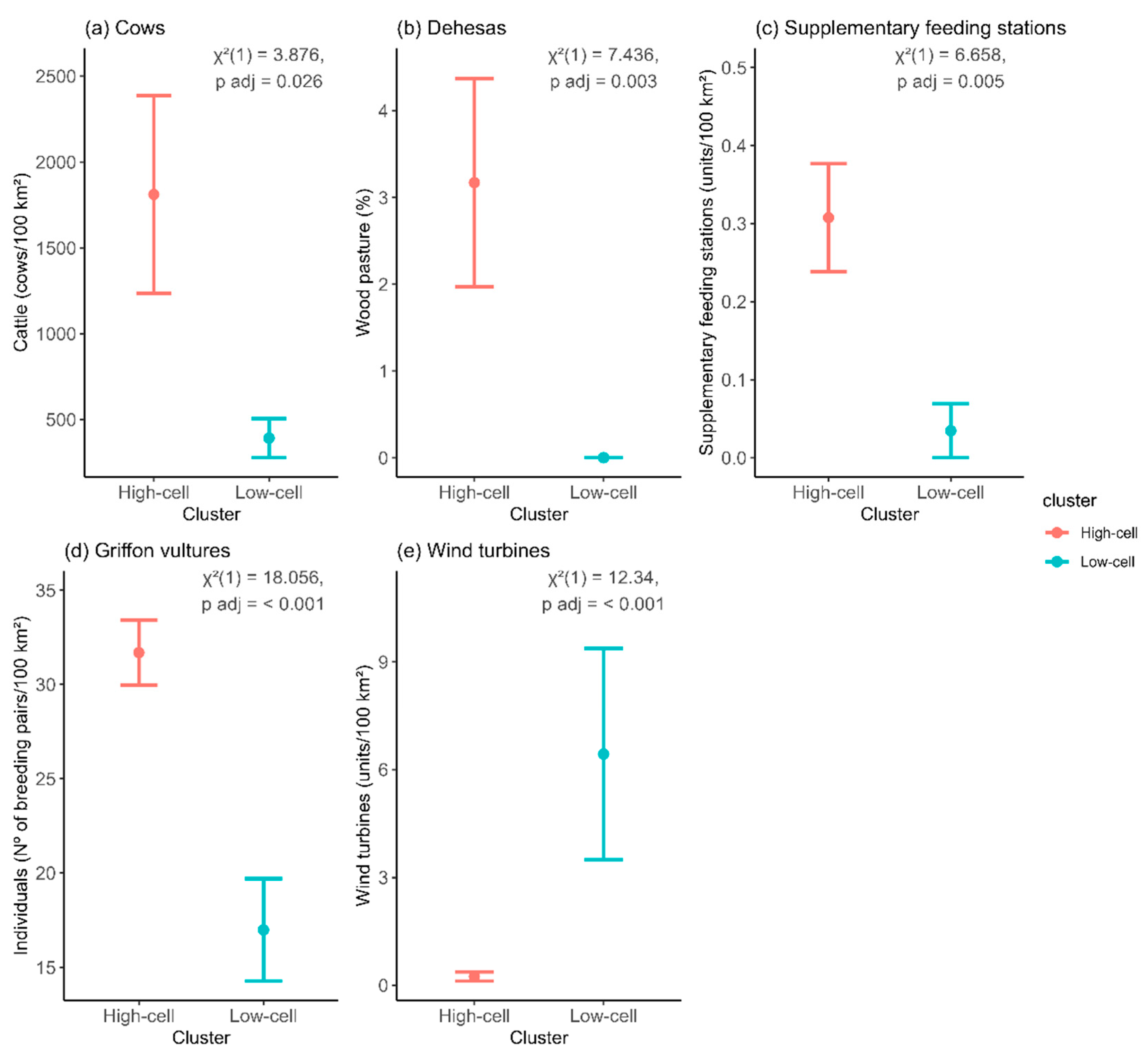 Animals 13 02775 g004 Animals 13 02775 g004