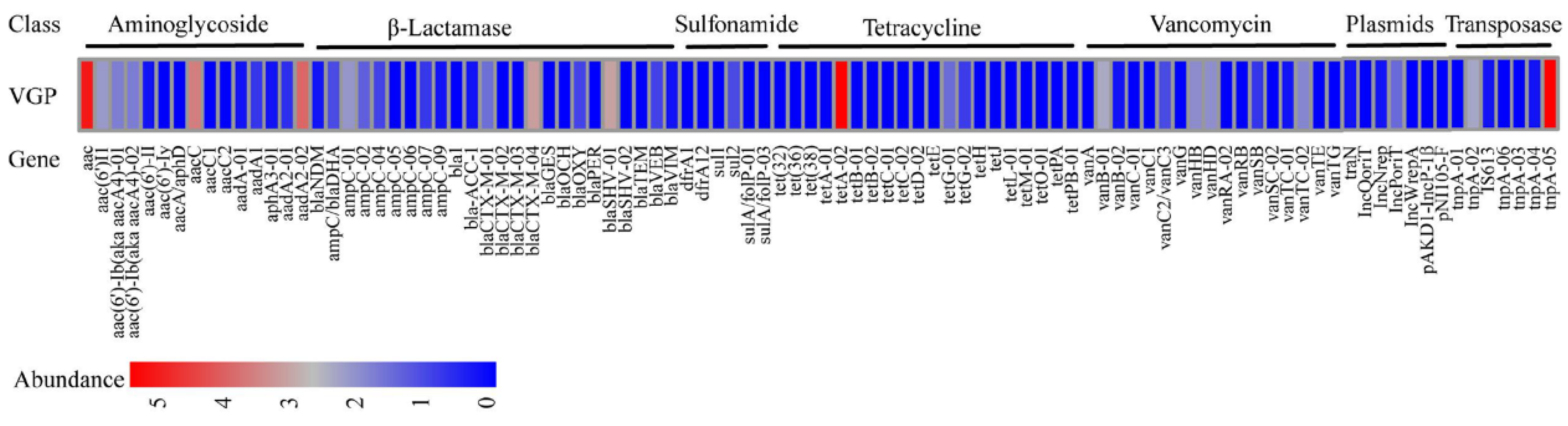 Animals 13 02779 g007