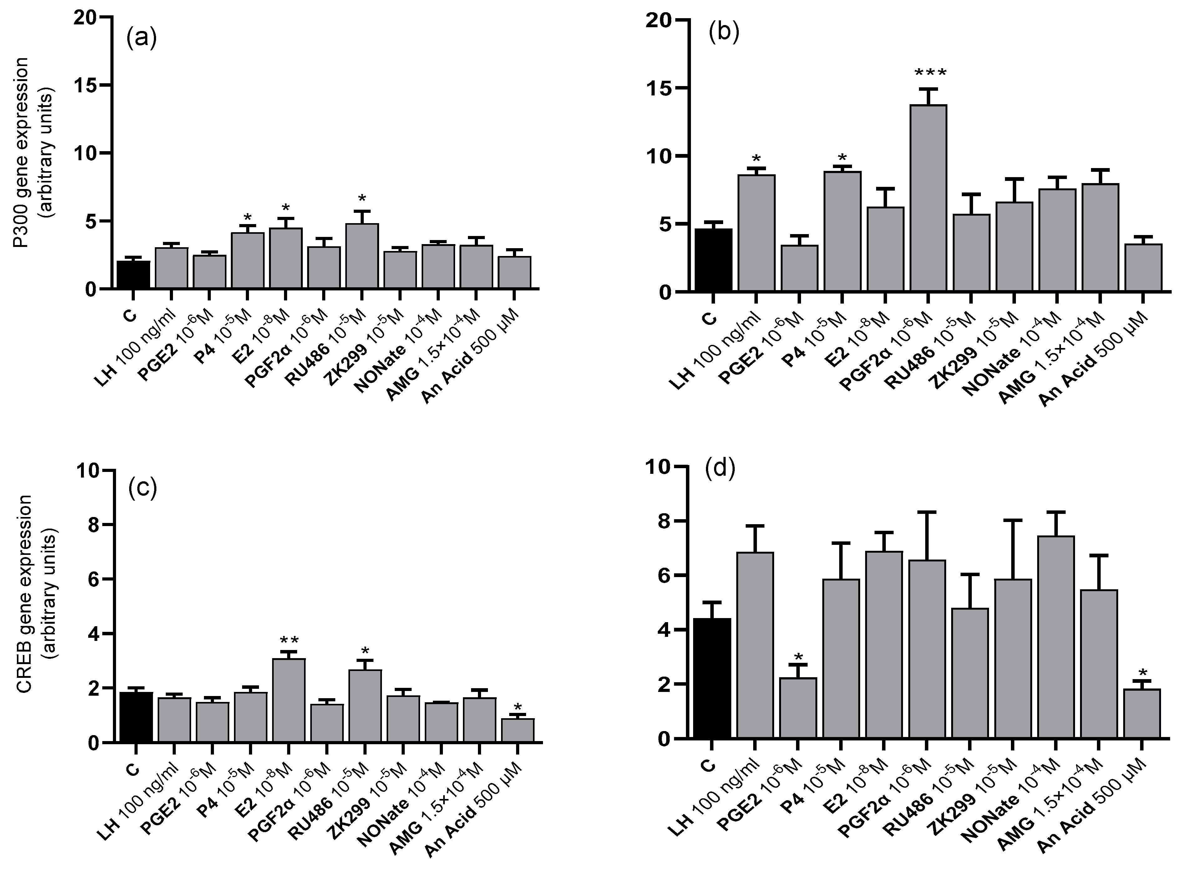 Animals 13 02784 g002a Animals 13 02784 g002a