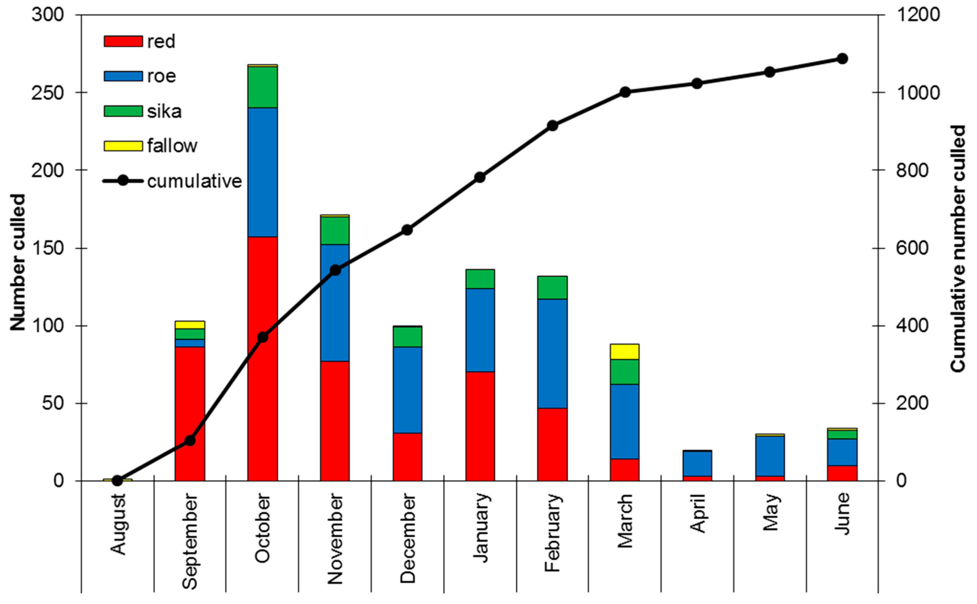 Animals 13 02795 g001