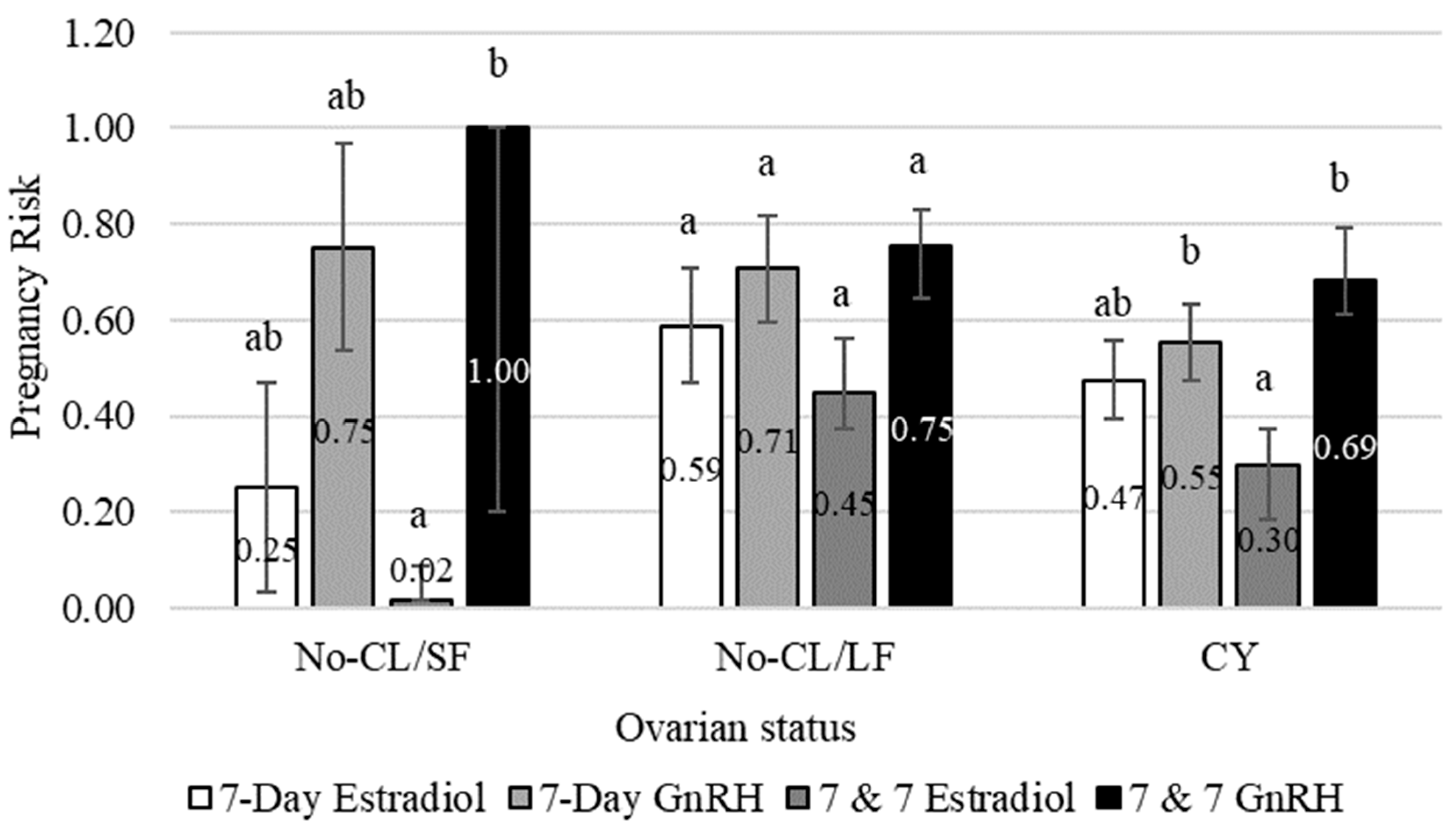 Animals 13 02803 g003