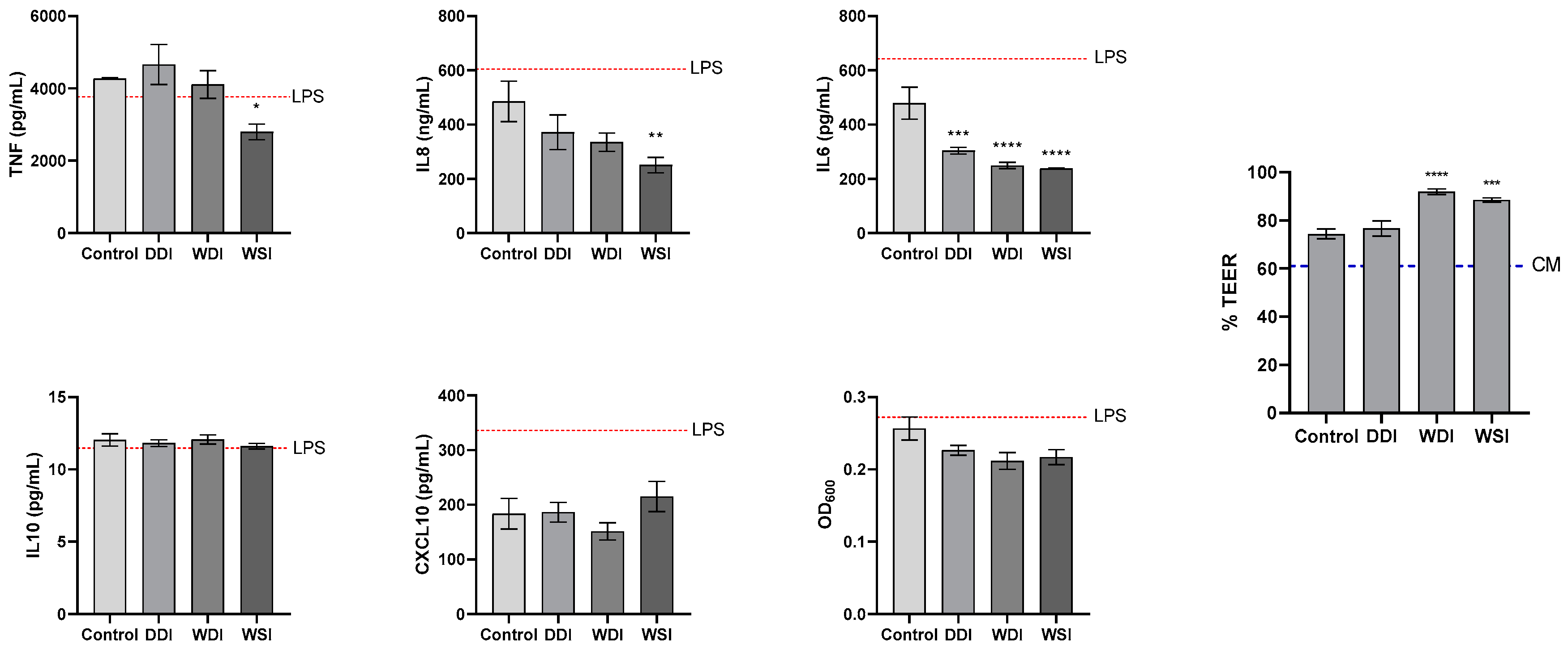 Animals 13 02812 g003