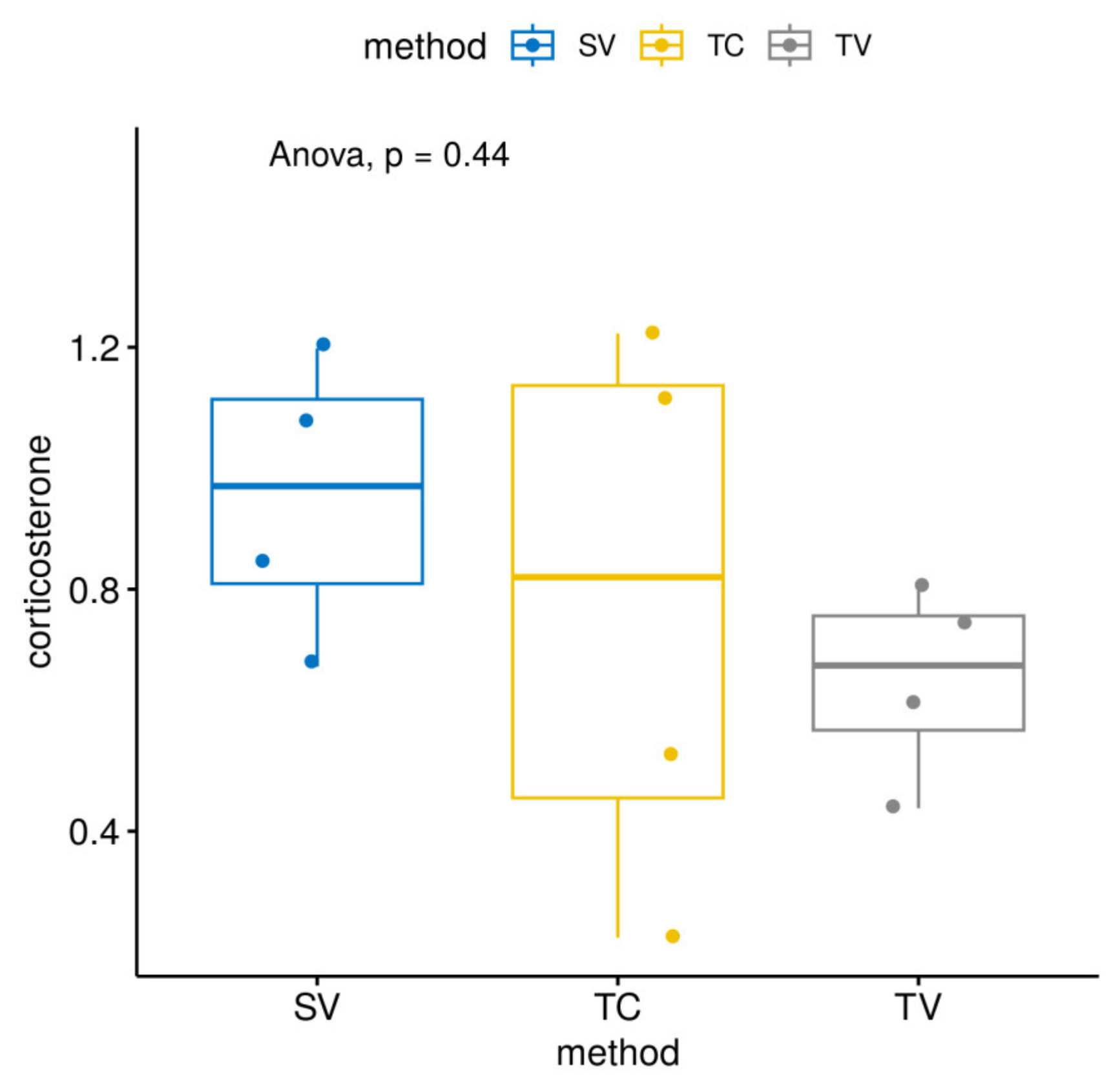 Animals 13 02816 g006