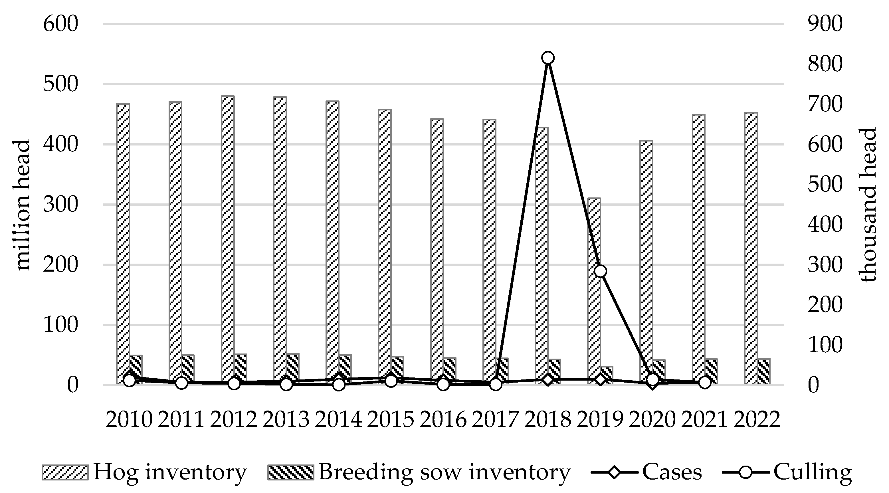 Animals 13 02817 g001