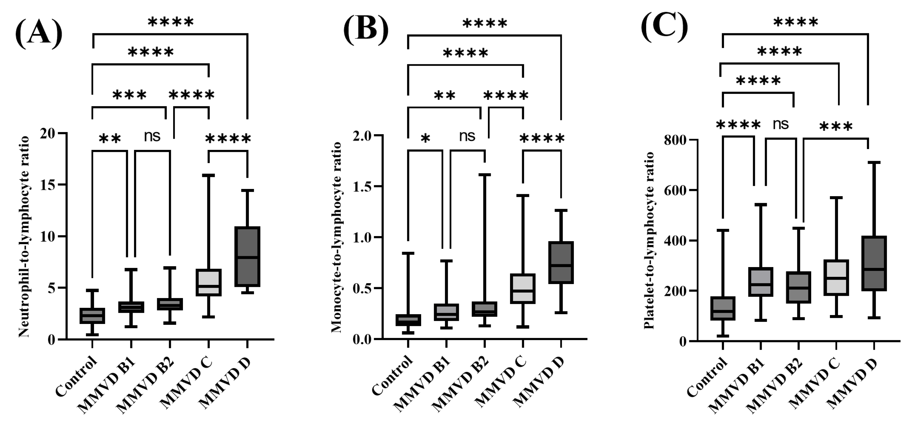 Animals Free Full Text Prognostic Efficacy Of Complete Blood Count animals-free-full-text-prognostic-efficacy-of-complete-blood-count
