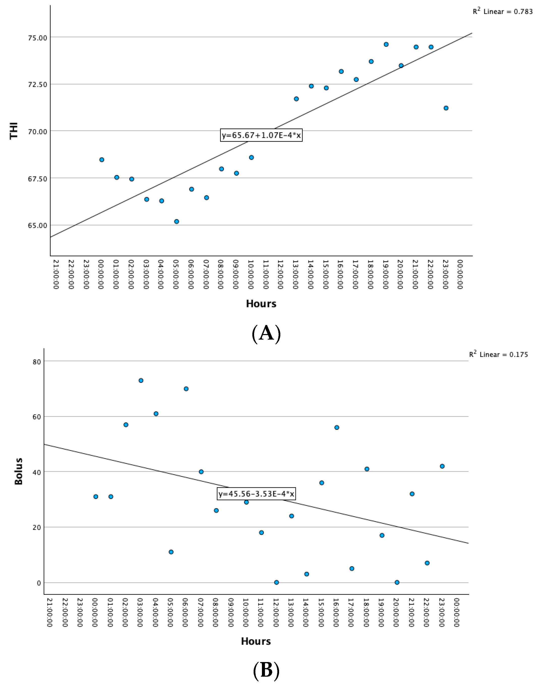 Animals 13 02825 g003