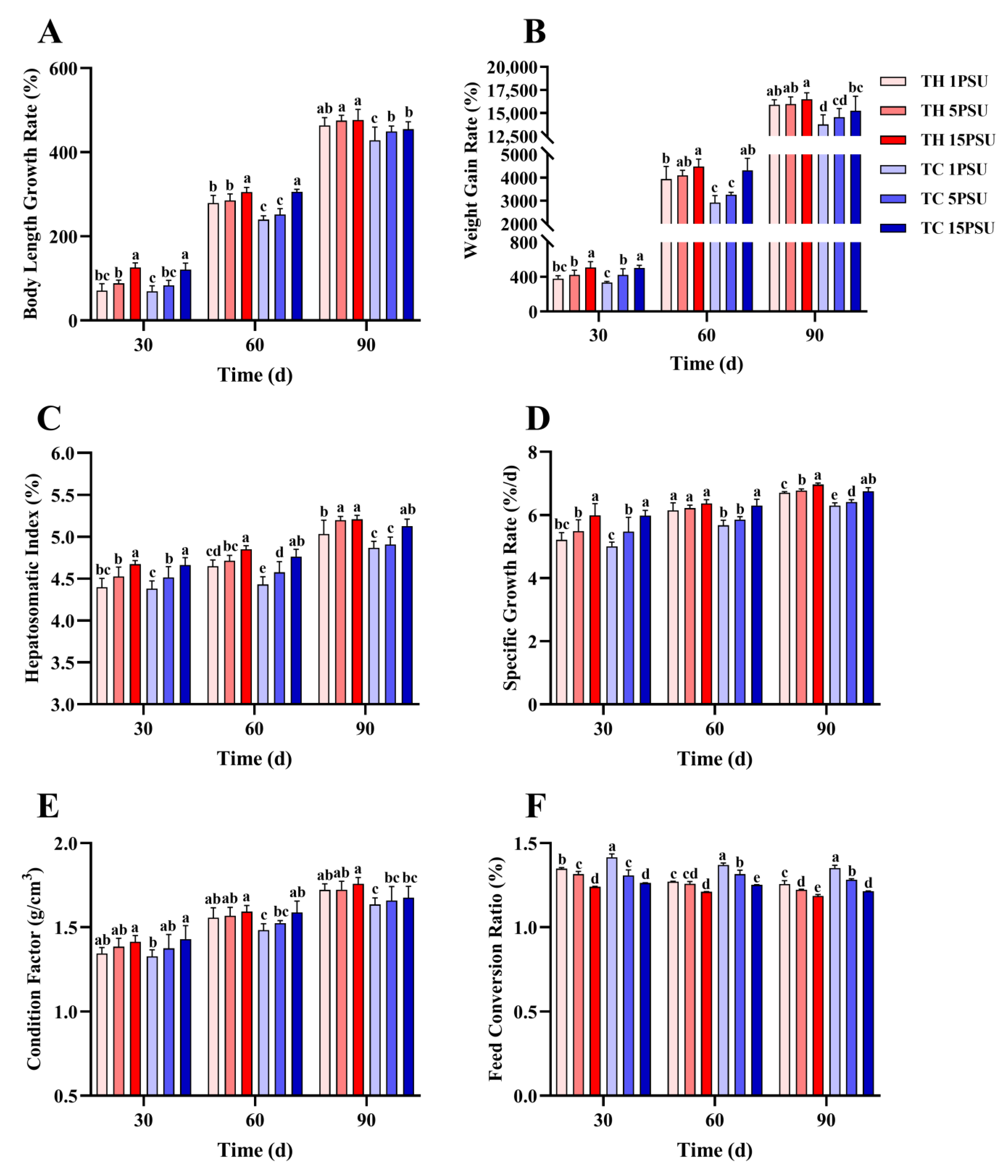 Animals 13 02837 g003