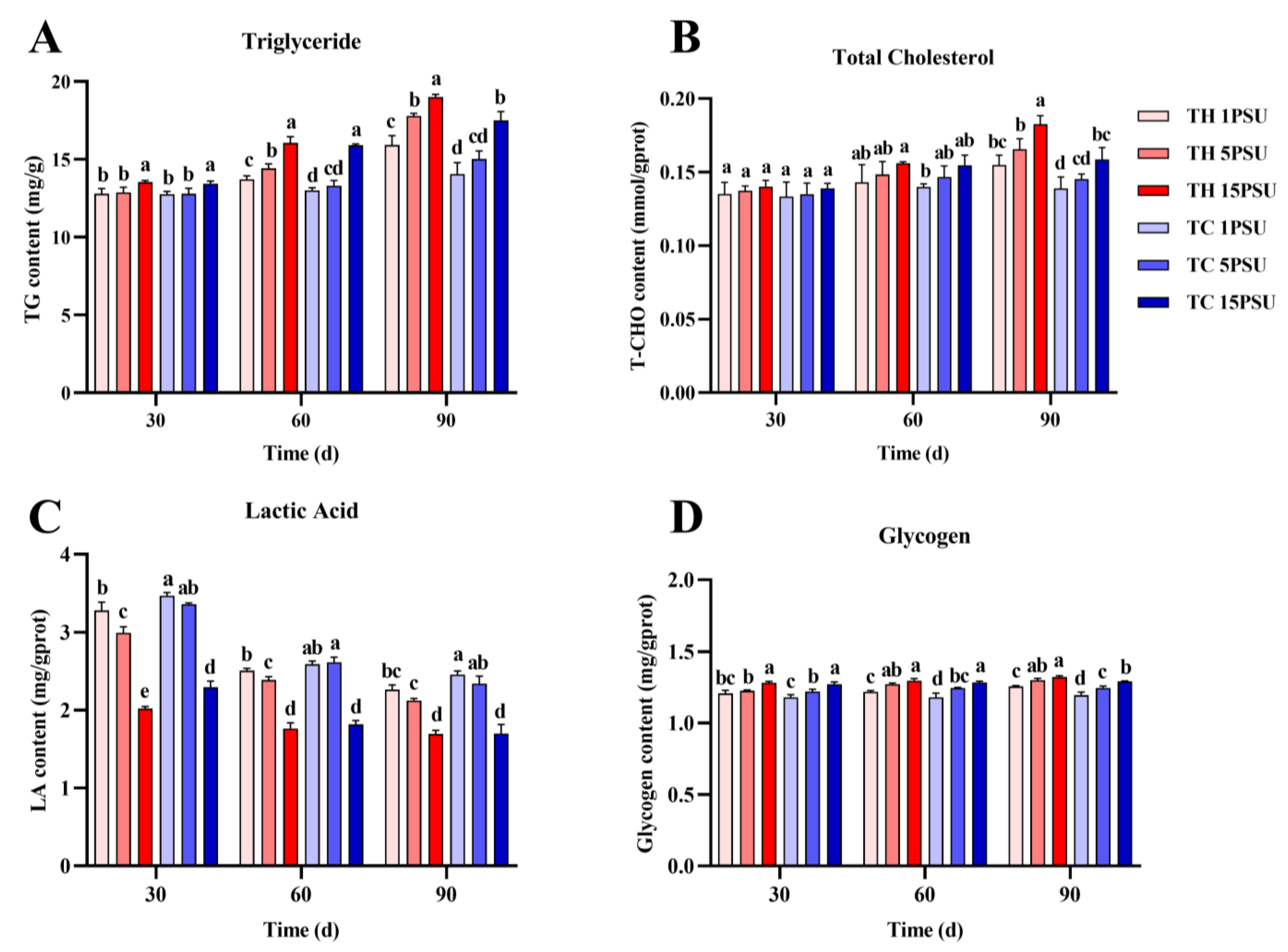 Animals 13 02837 g004