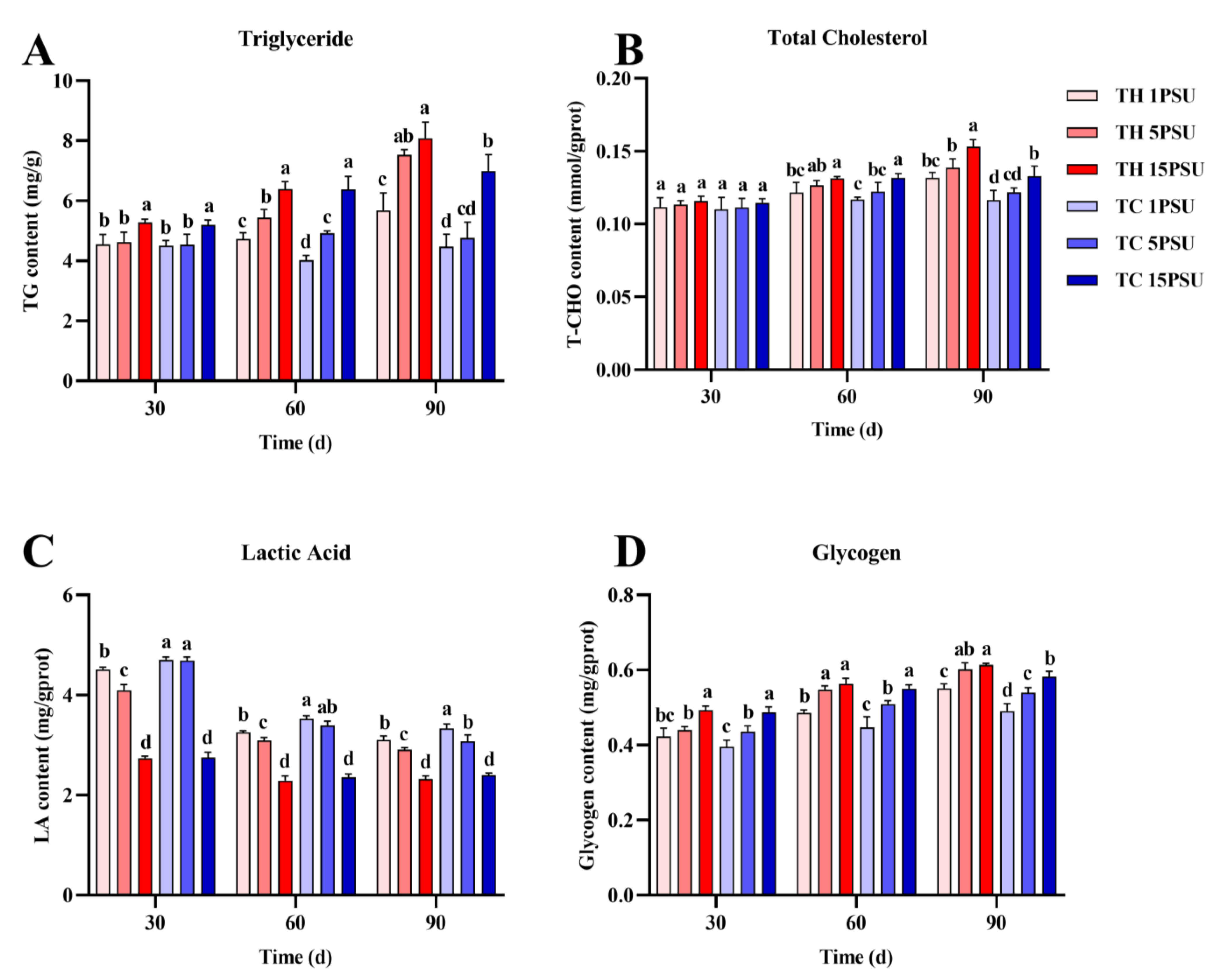 Animals 13 02837 g005