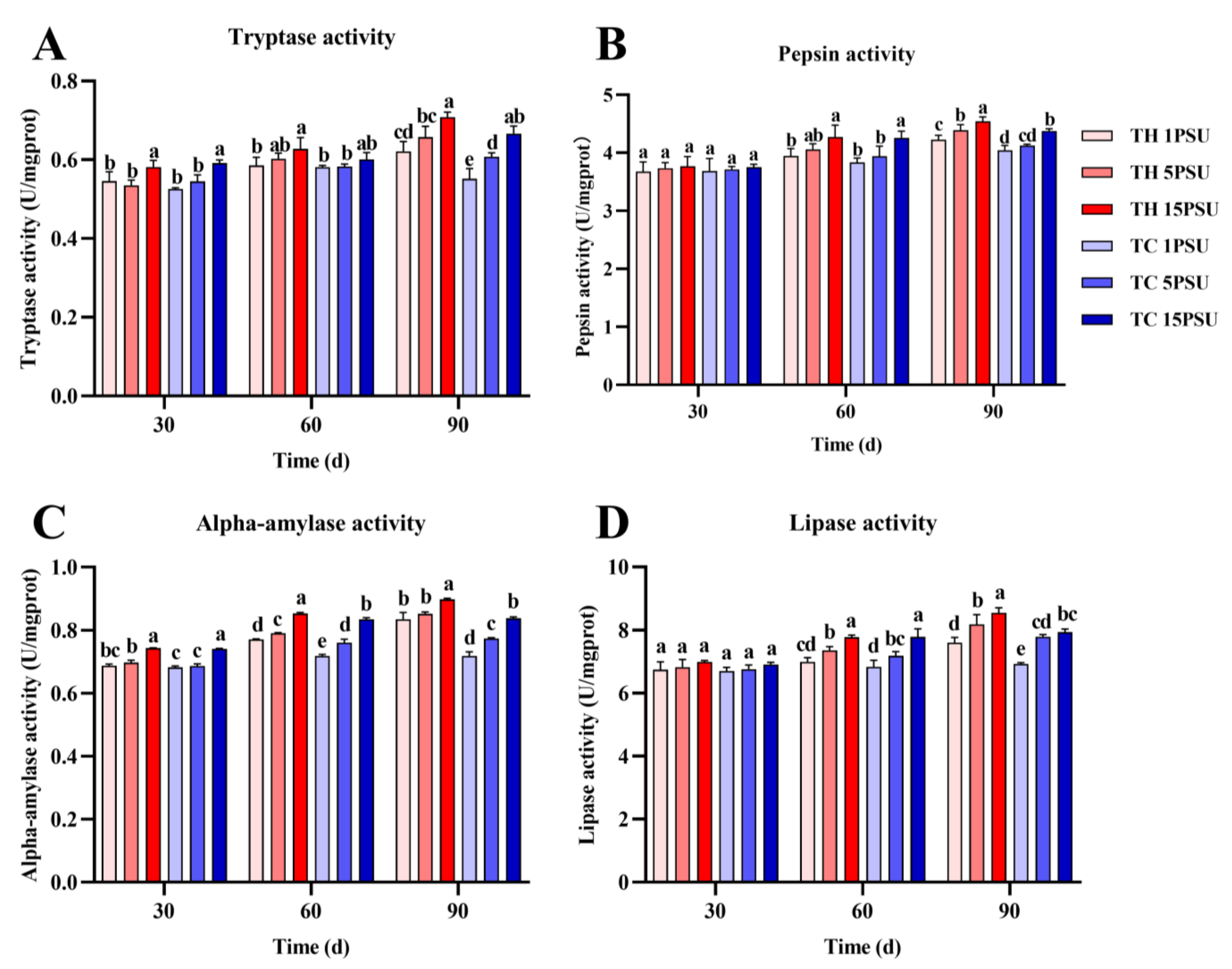 Animals 13 02837 g006