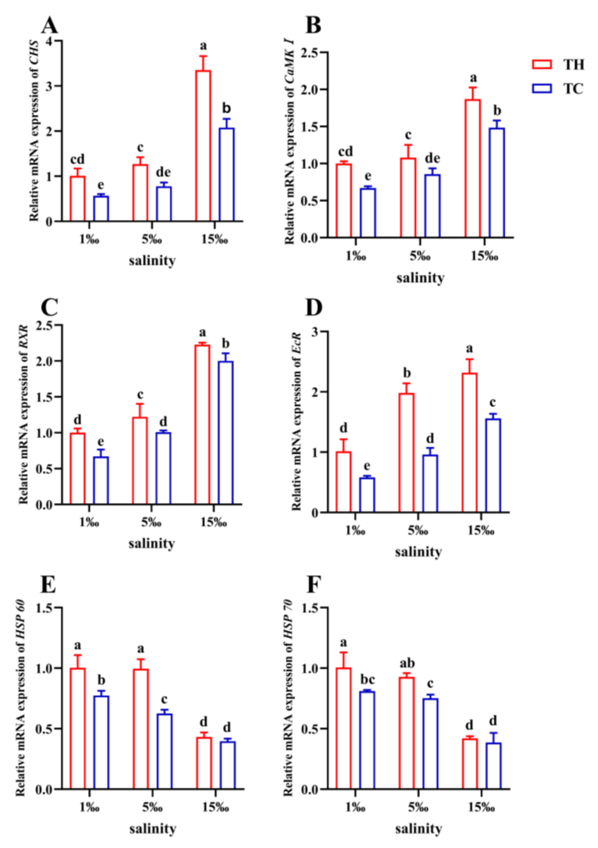 Animals 13 02837 g008