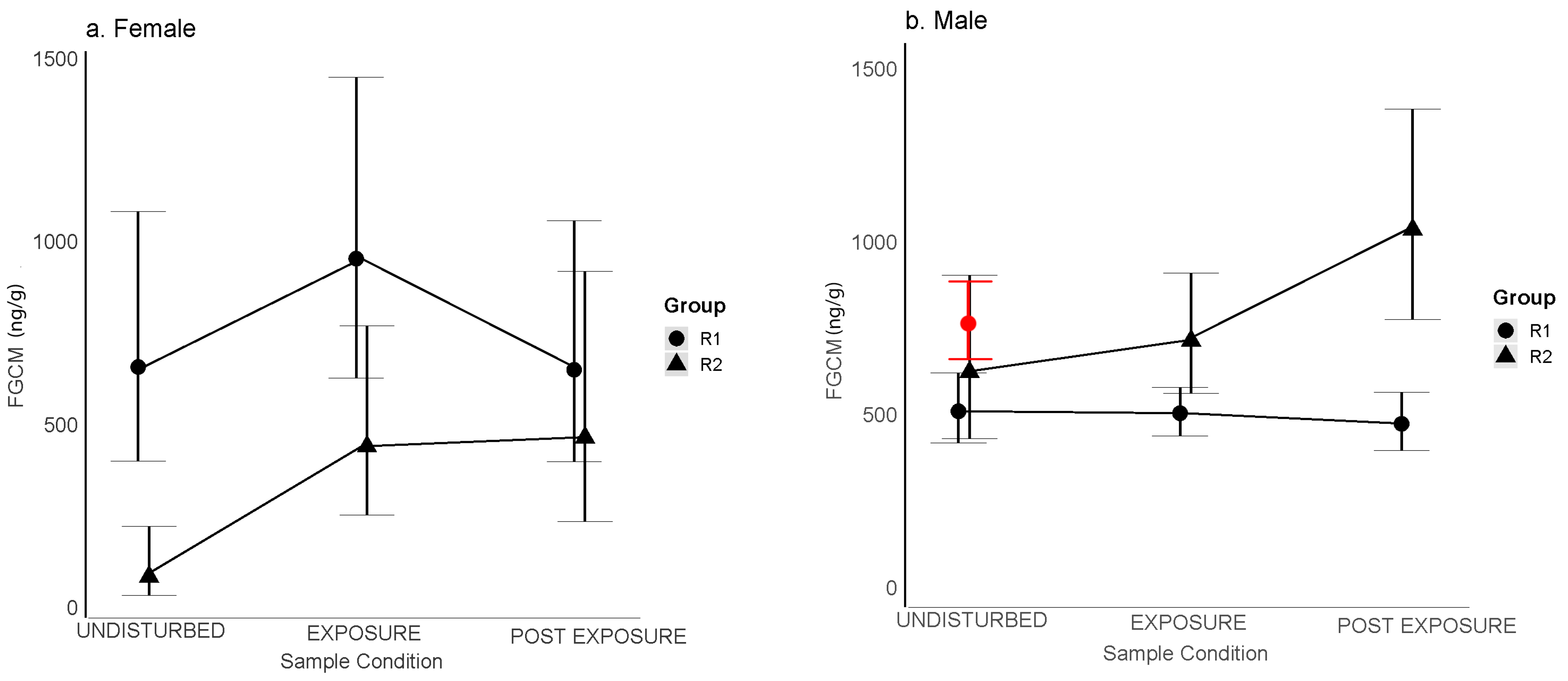 Animals 13 02842 g003