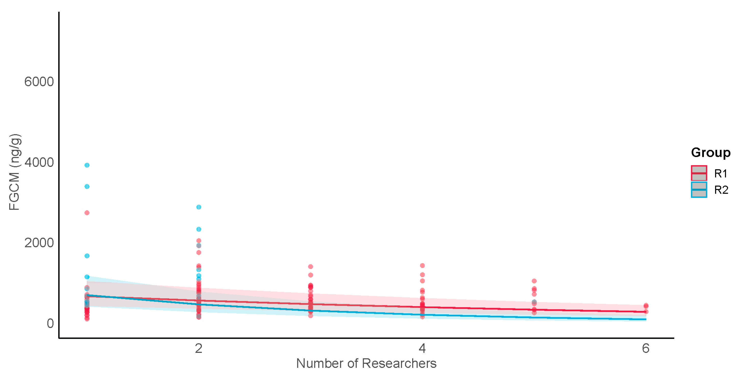 Animals 13 02842 g006