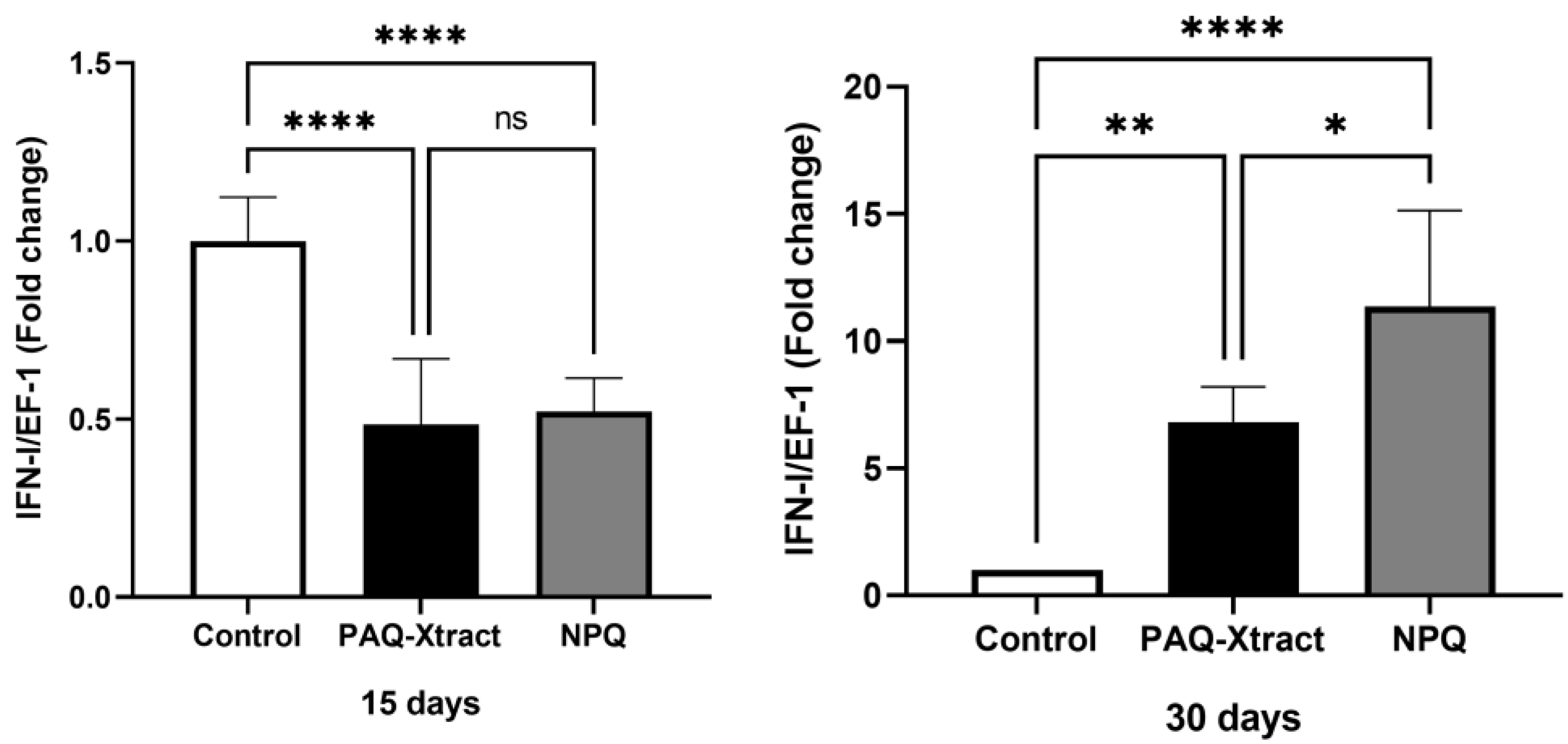 Animals 13 02845 g005