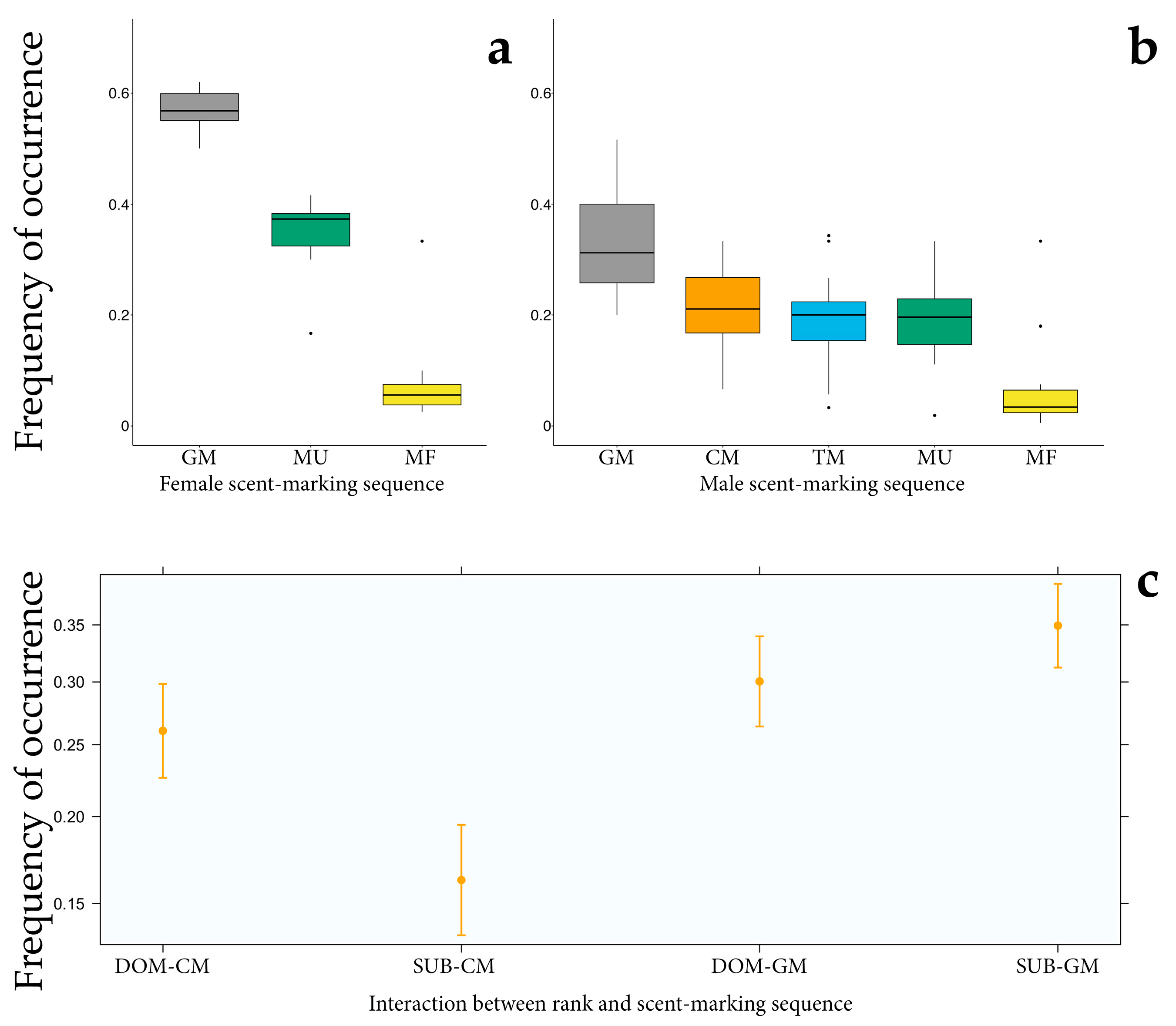 Animals 13 02848 g003 Animals 13 02848 g003