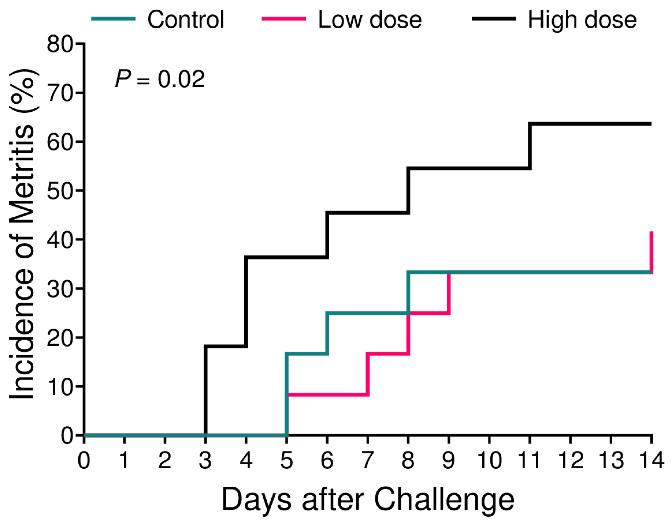 Animals 13 02852 g001