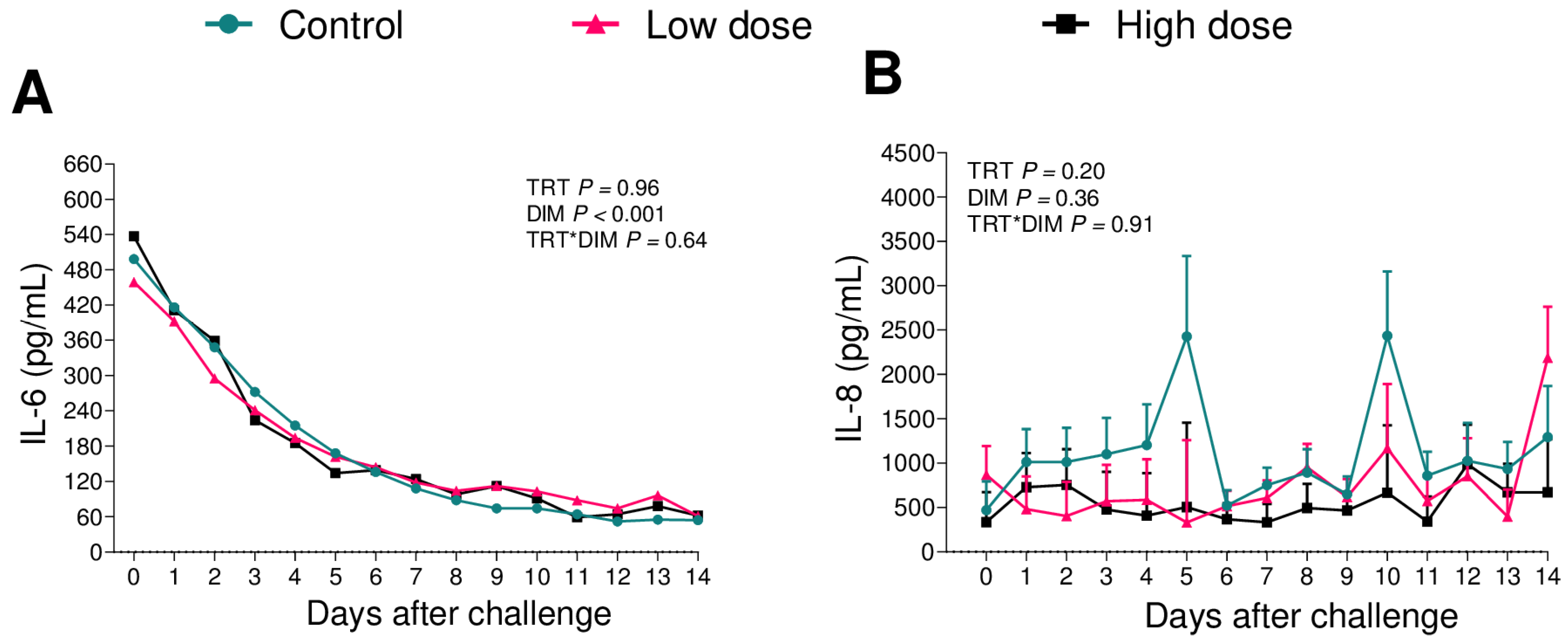 Animals 13 02852 g003