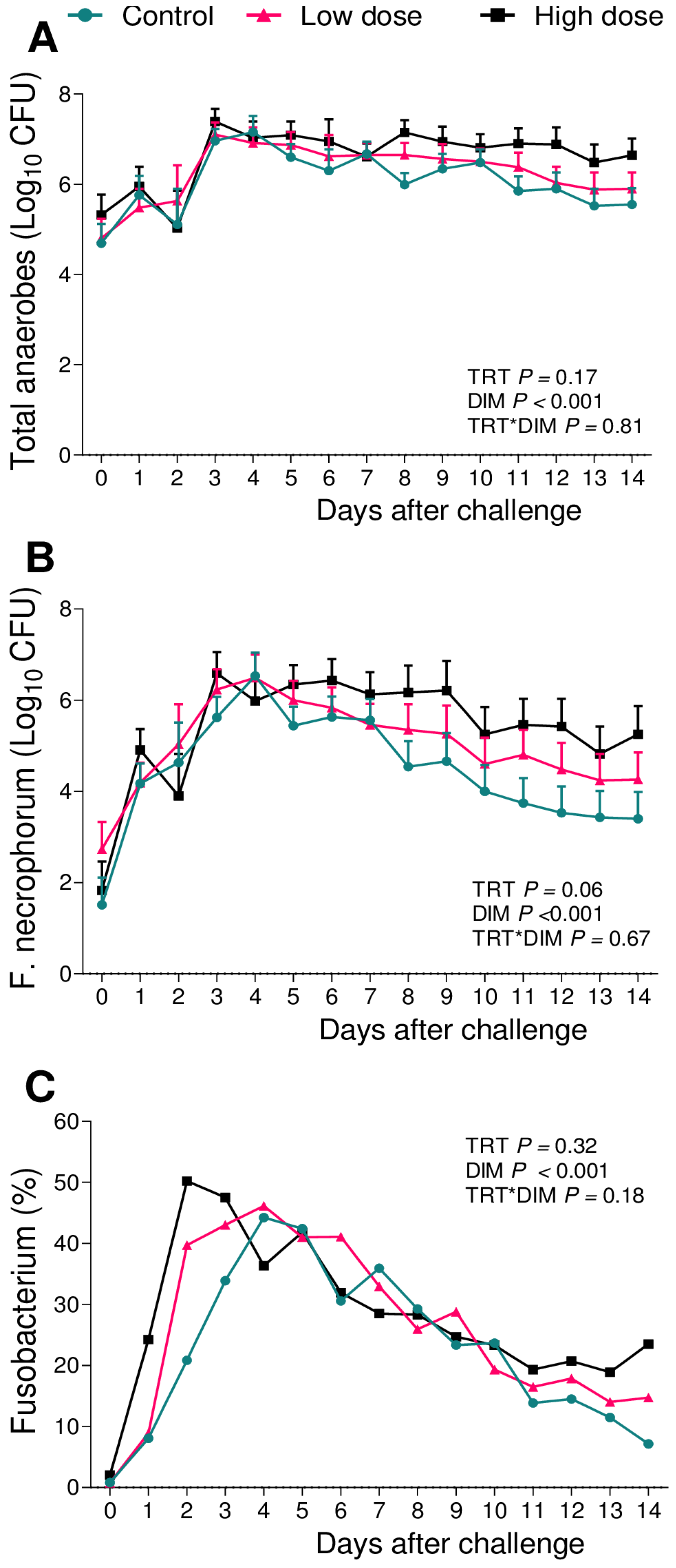 Animals 13 02852 g004