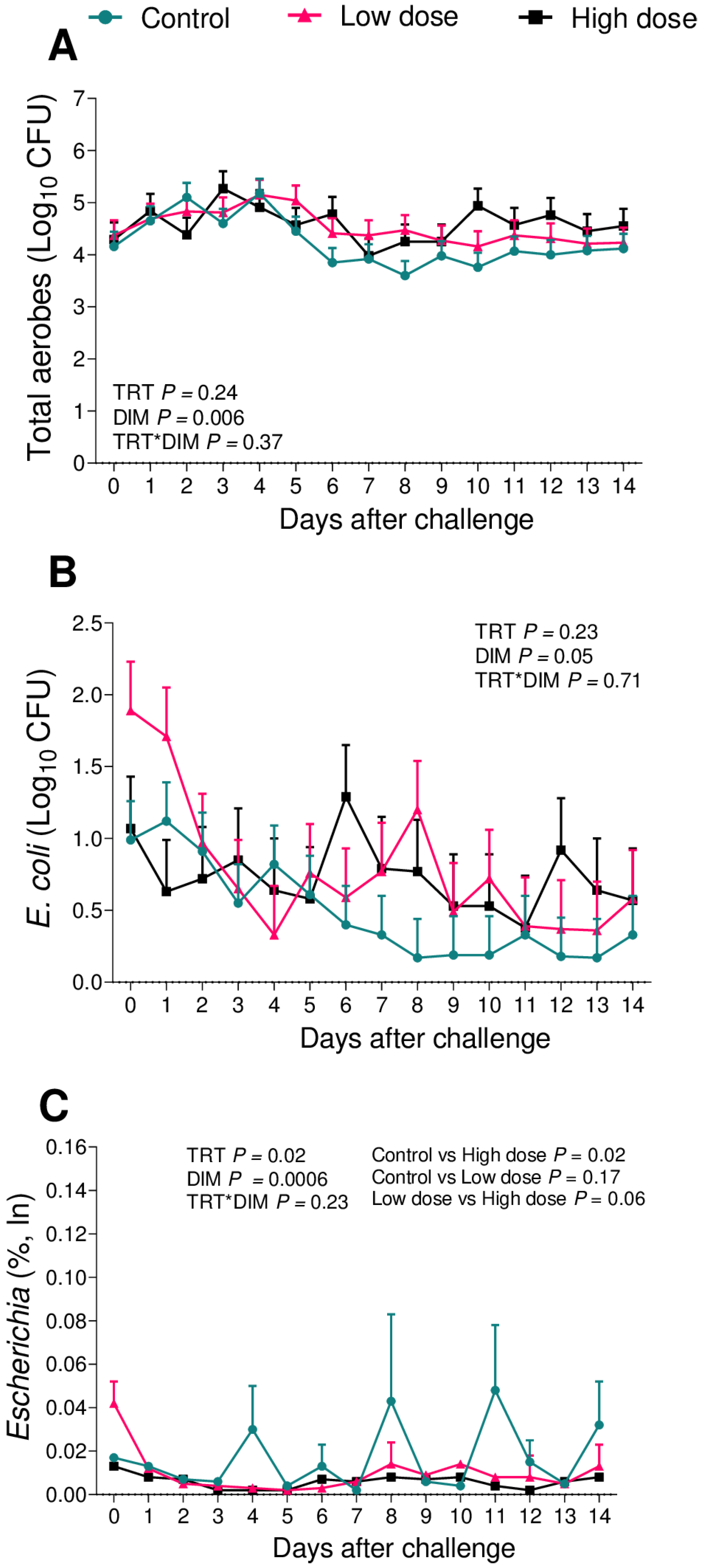 Animals 13 02852 g005