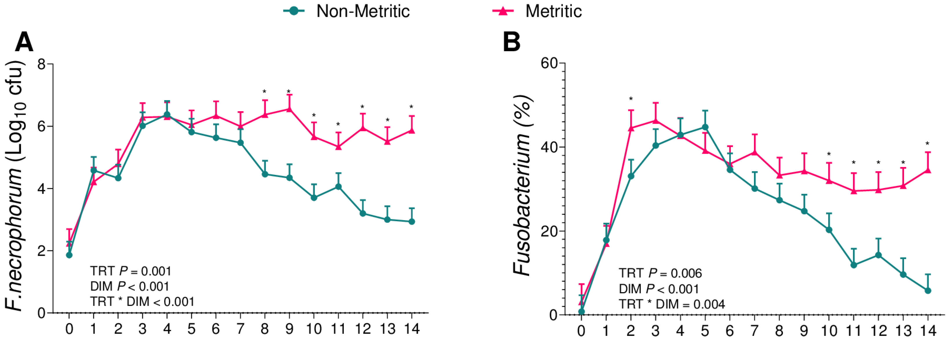 Animals 13 02852 g007