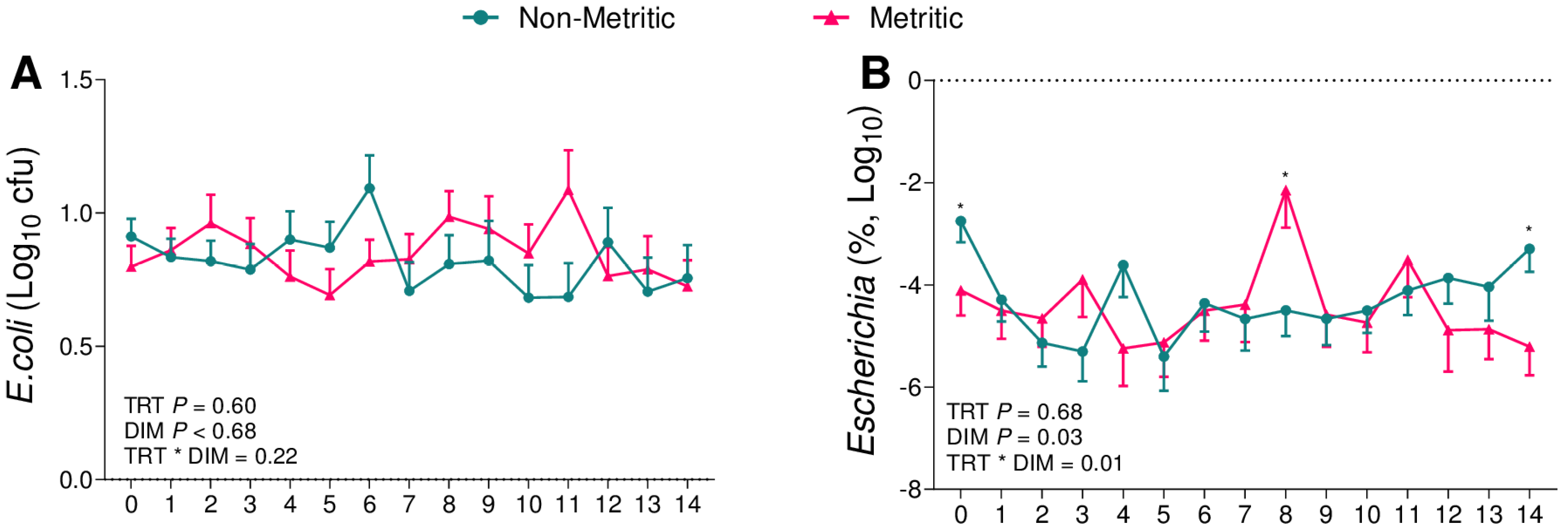 Animals 13 02852 g009