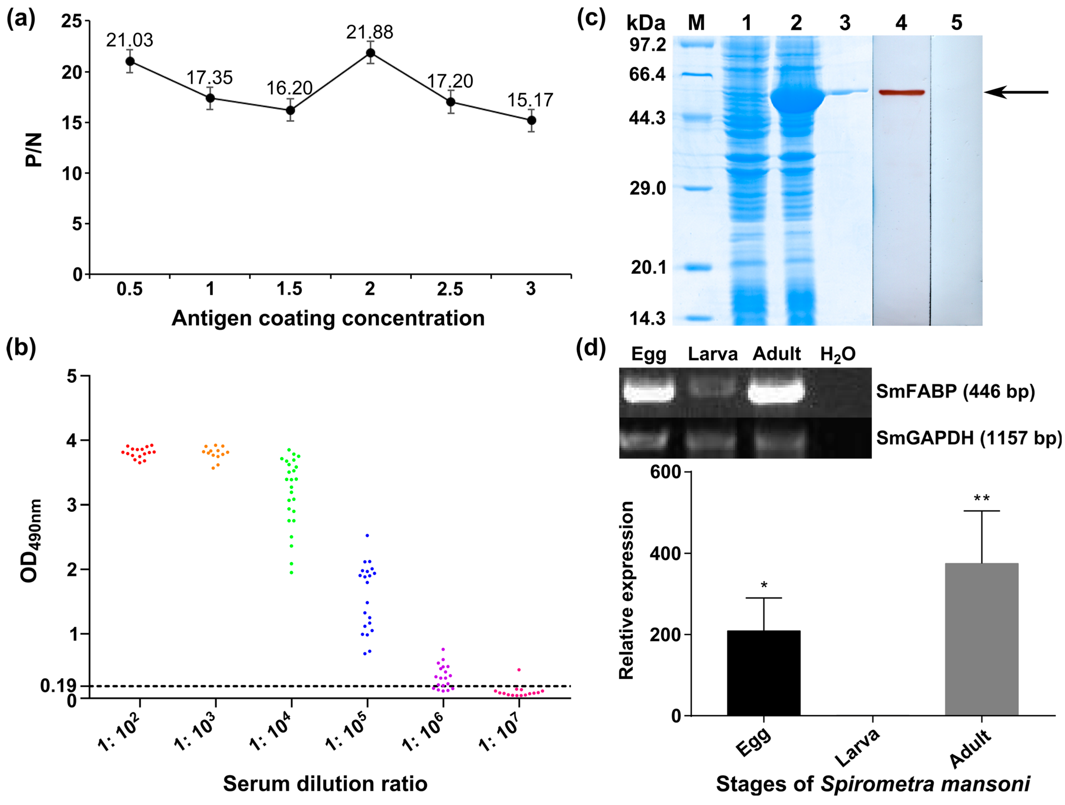 Animals 13 02855 g003 Animals 13 02855 g003