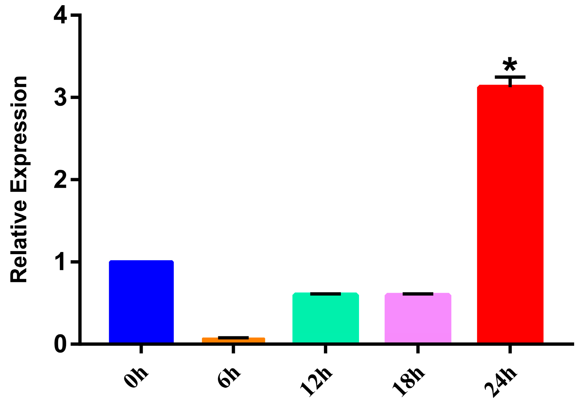 Animals 13 02855 g006 Animals 13 02855 g006