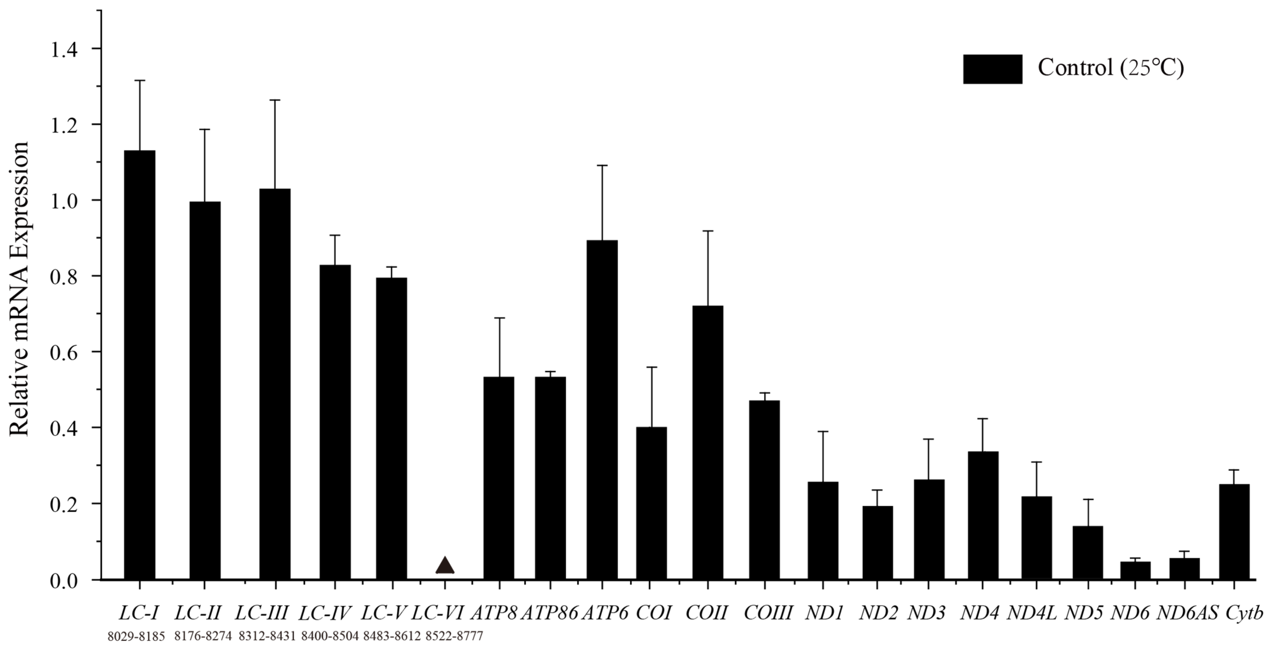 Animals 13 02857 g005