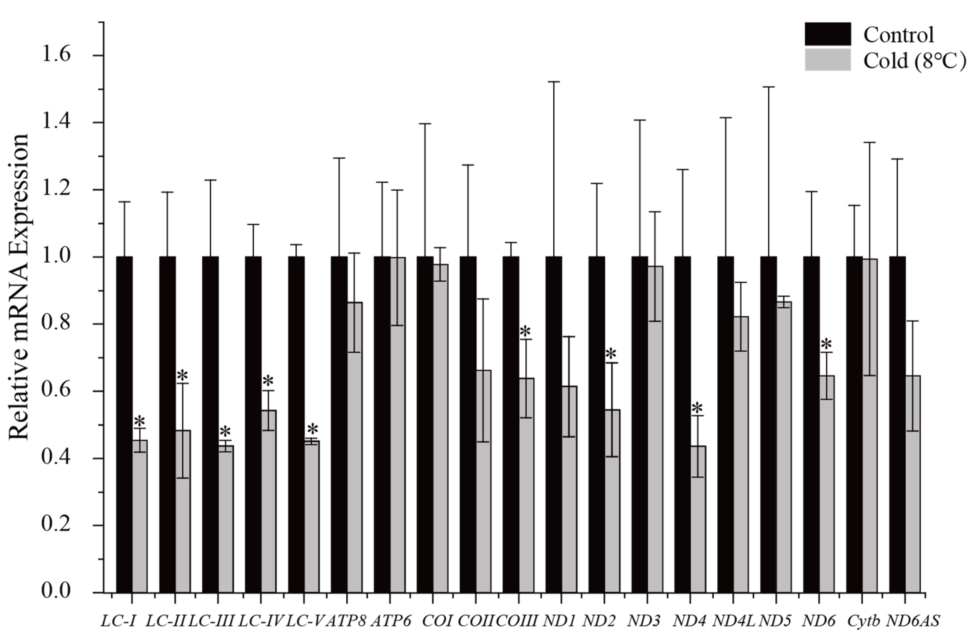 Animals 13 02857 g006