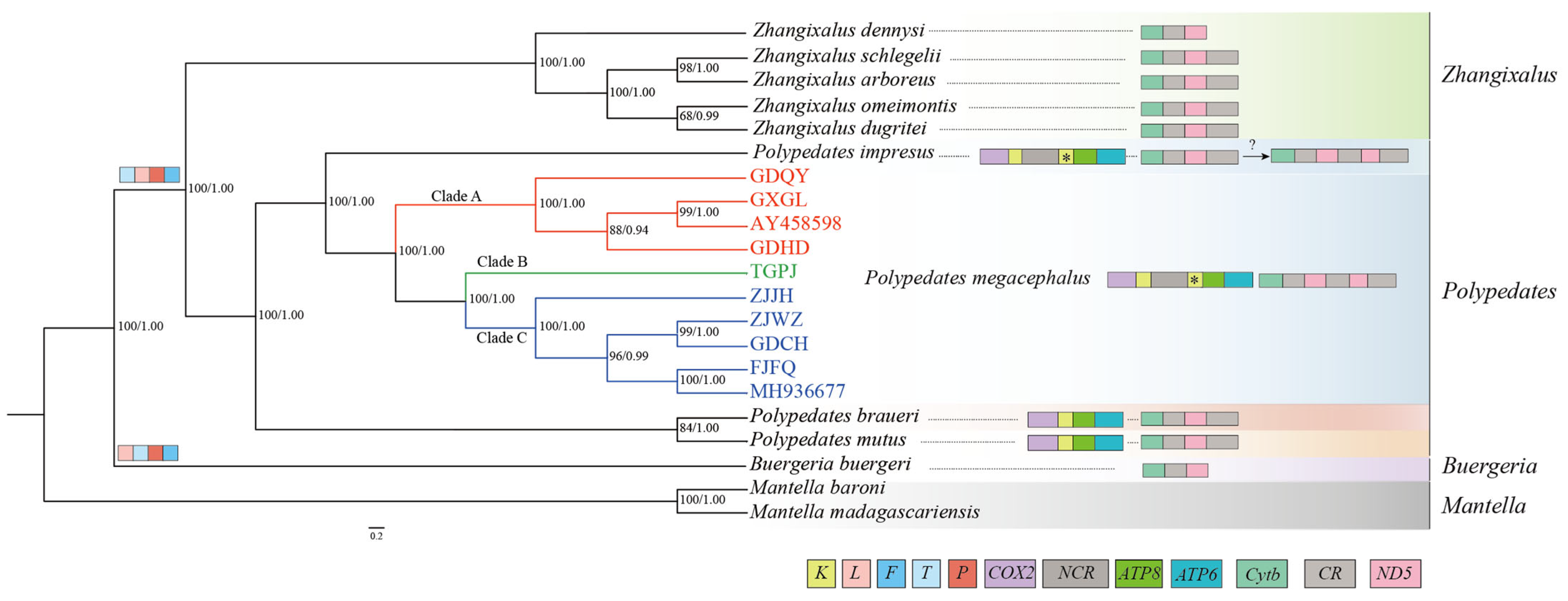 Animals 13 02857 g007