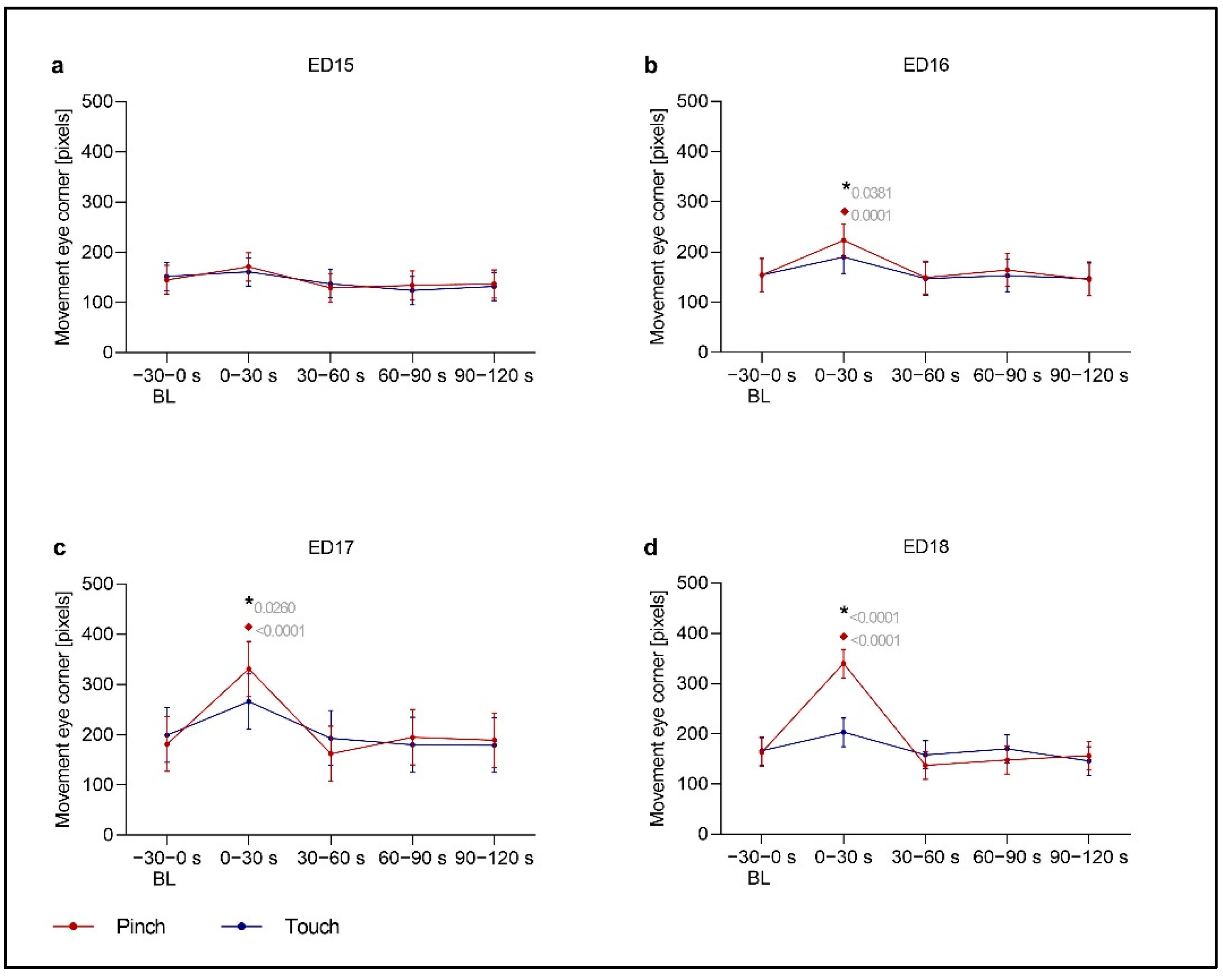 Animals 13 02859 g003 Animals 13 02859 g003