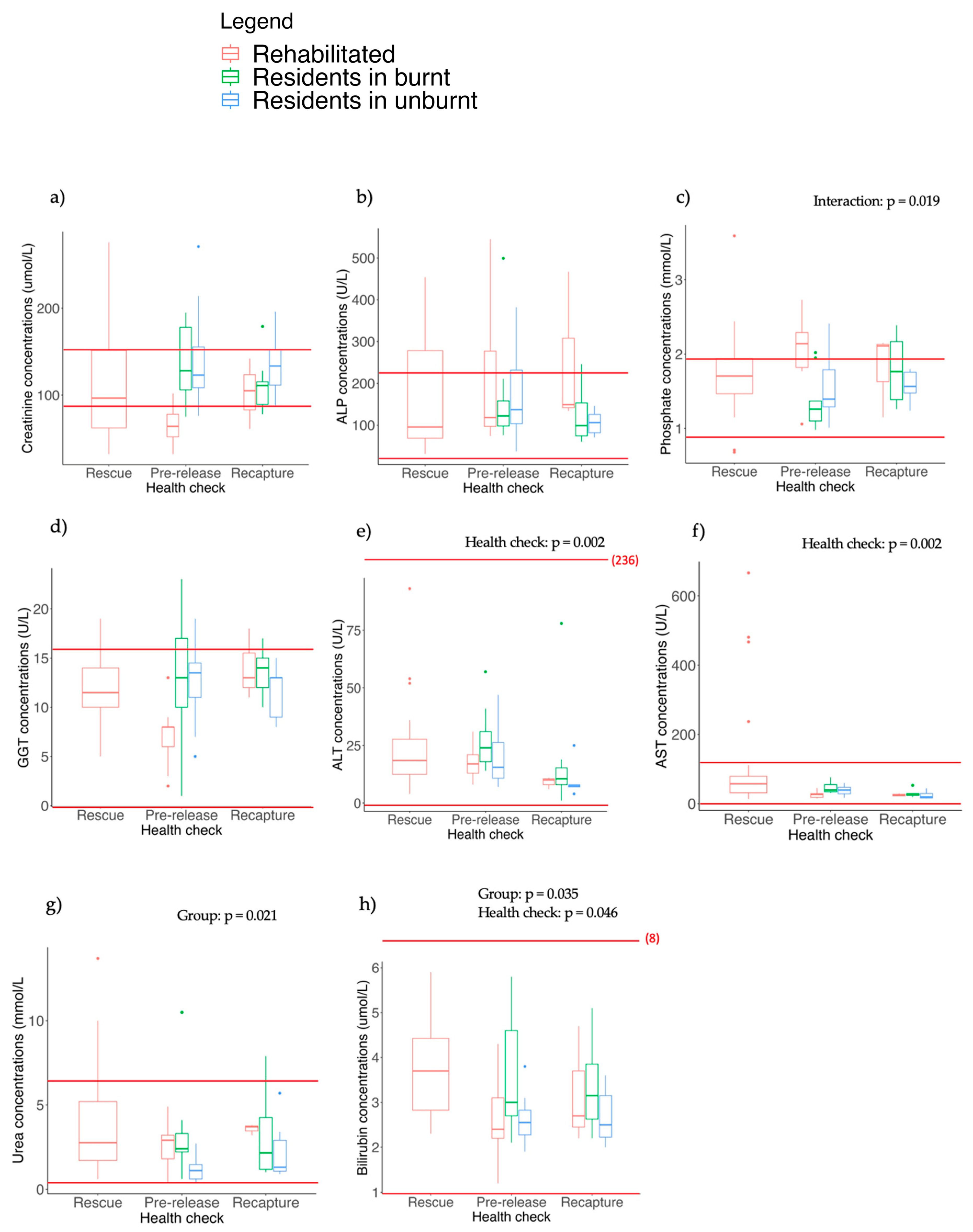 Animals 13 02863 g003