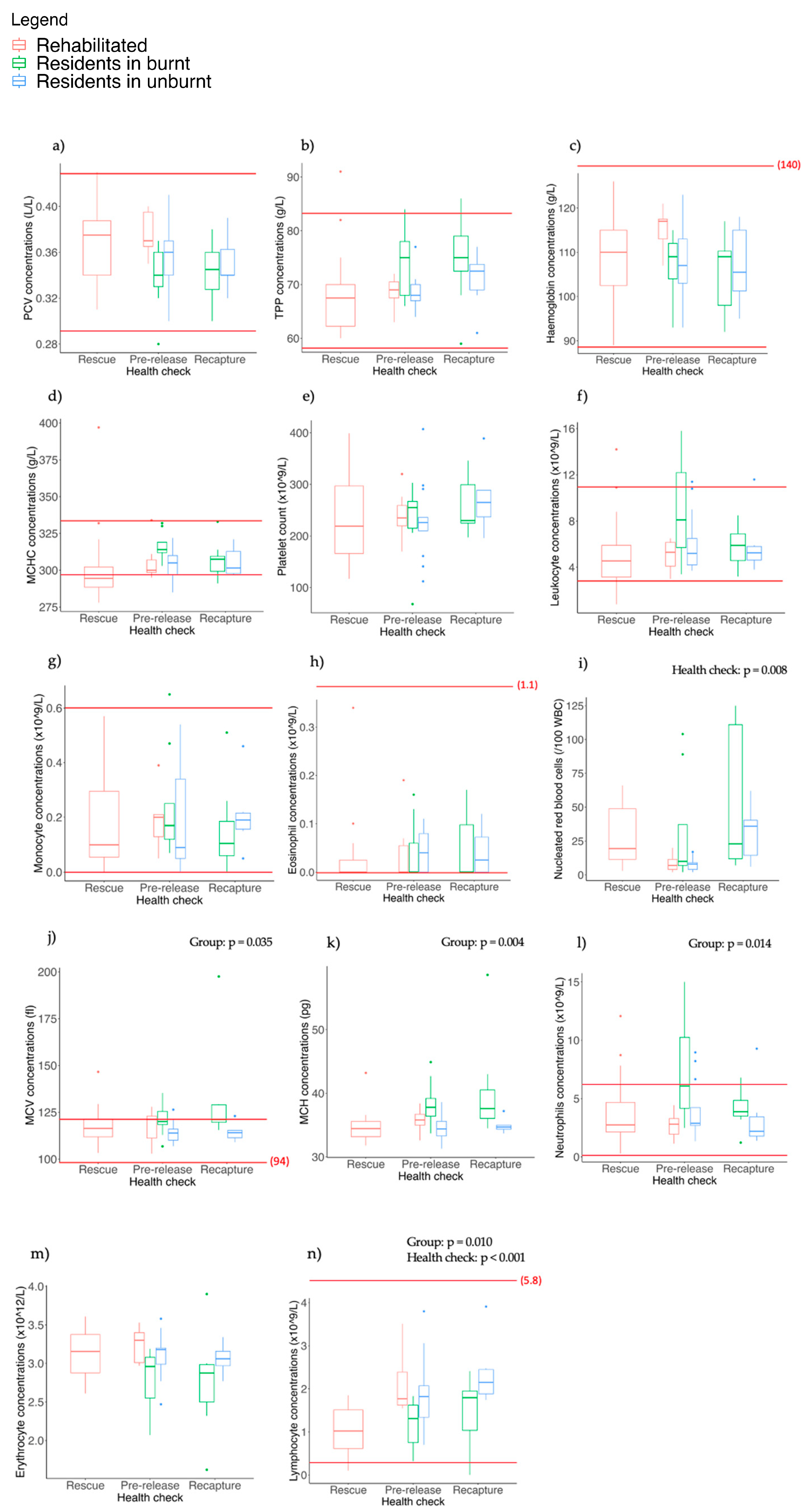 Animals 13 02863 g004