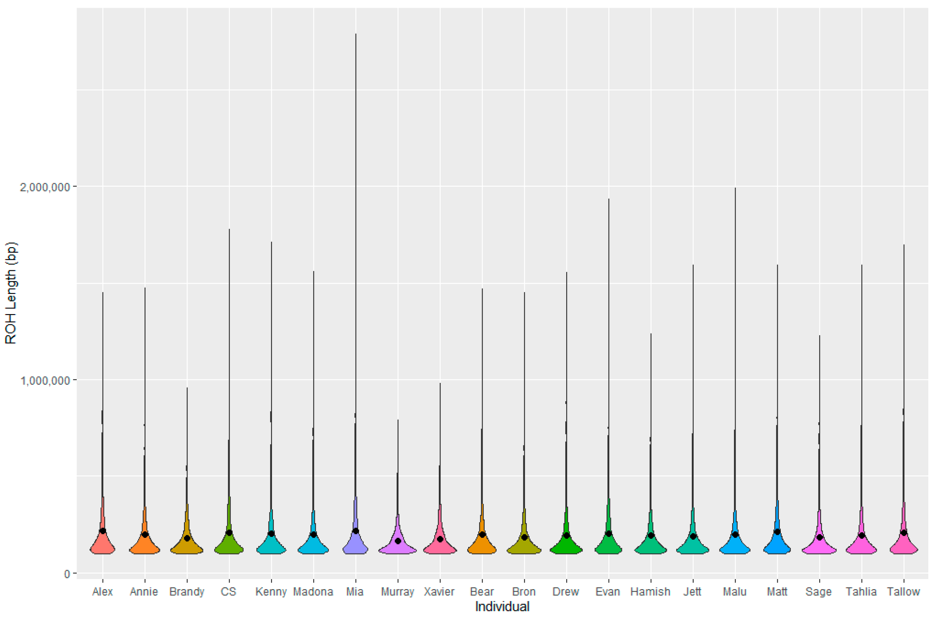 Animals 13 02863 g006