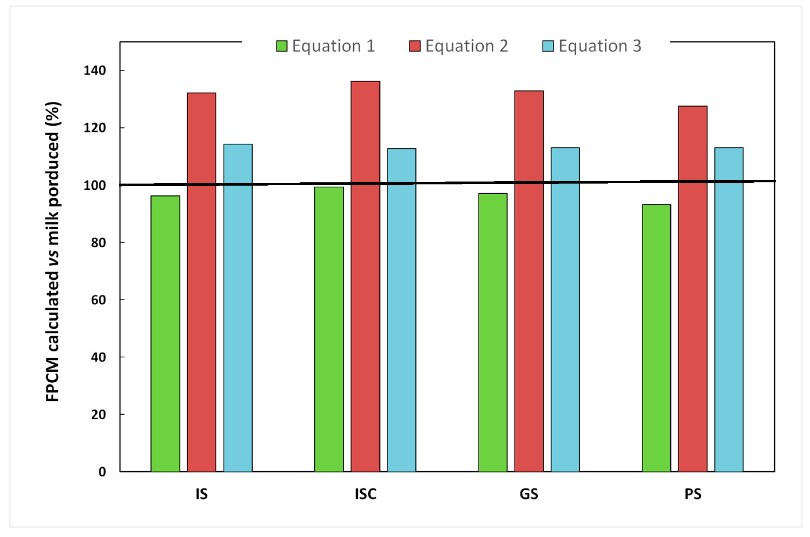 Animals 13 02864 g001