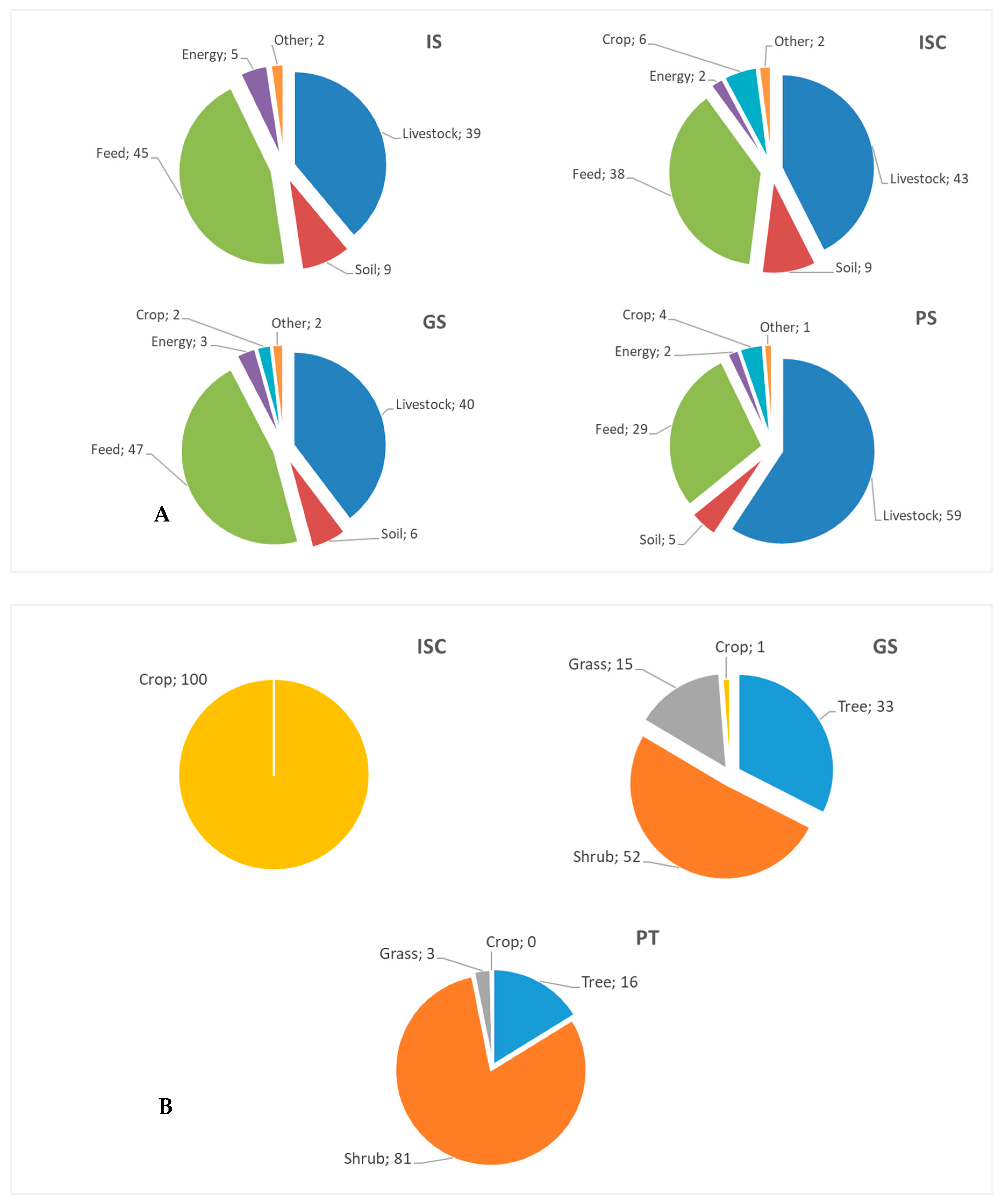 Animals 13 02864 g002