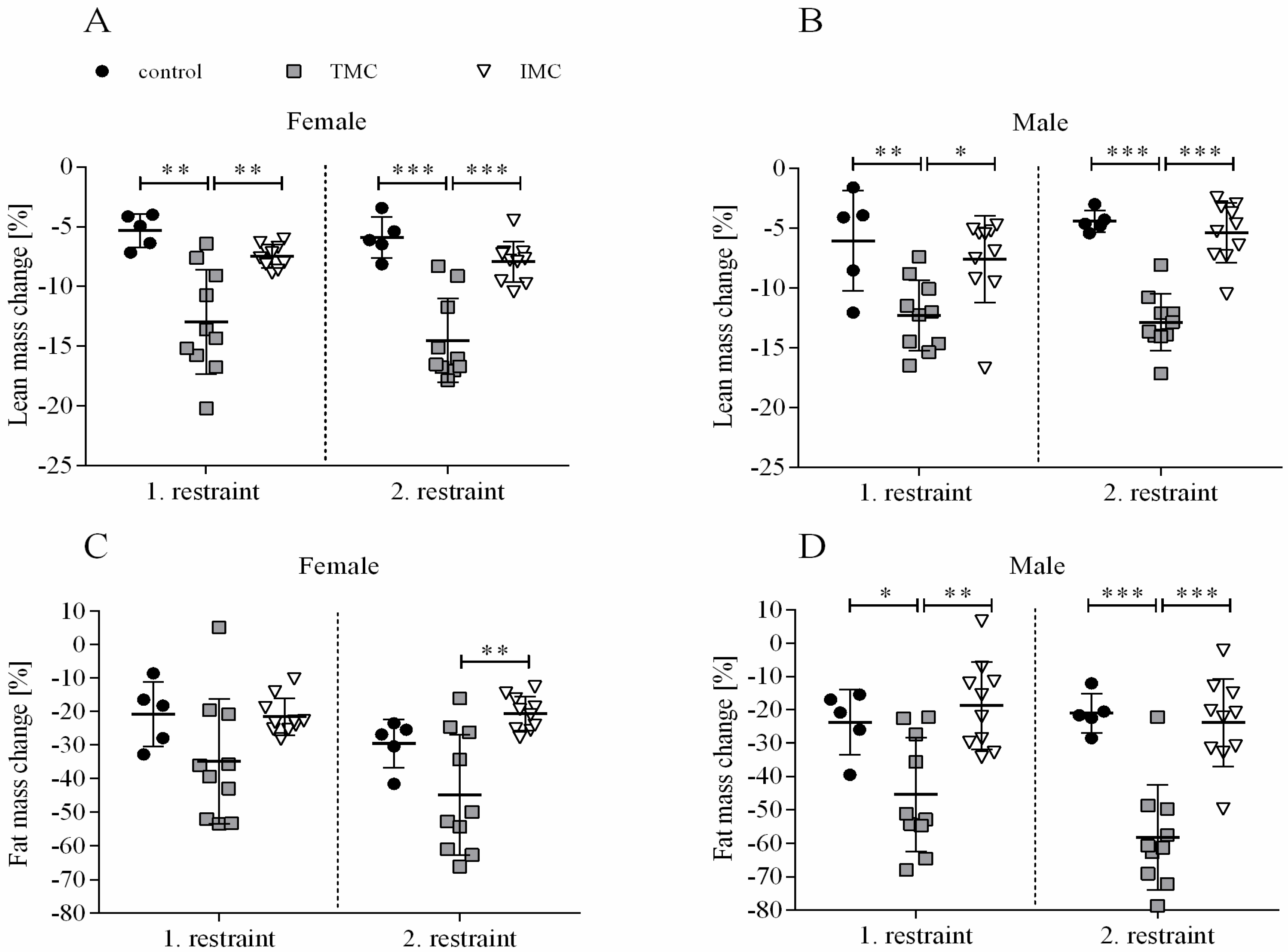 Animals 13 02866 g002