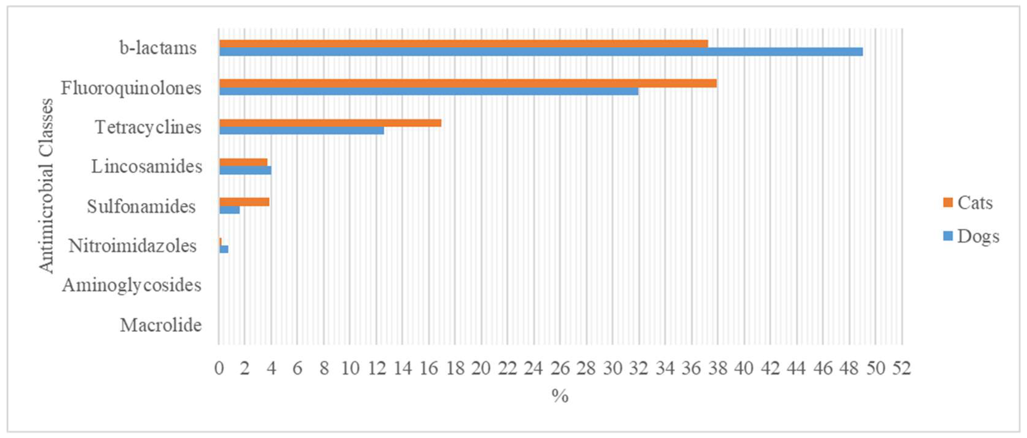Animals 13 02869 g001