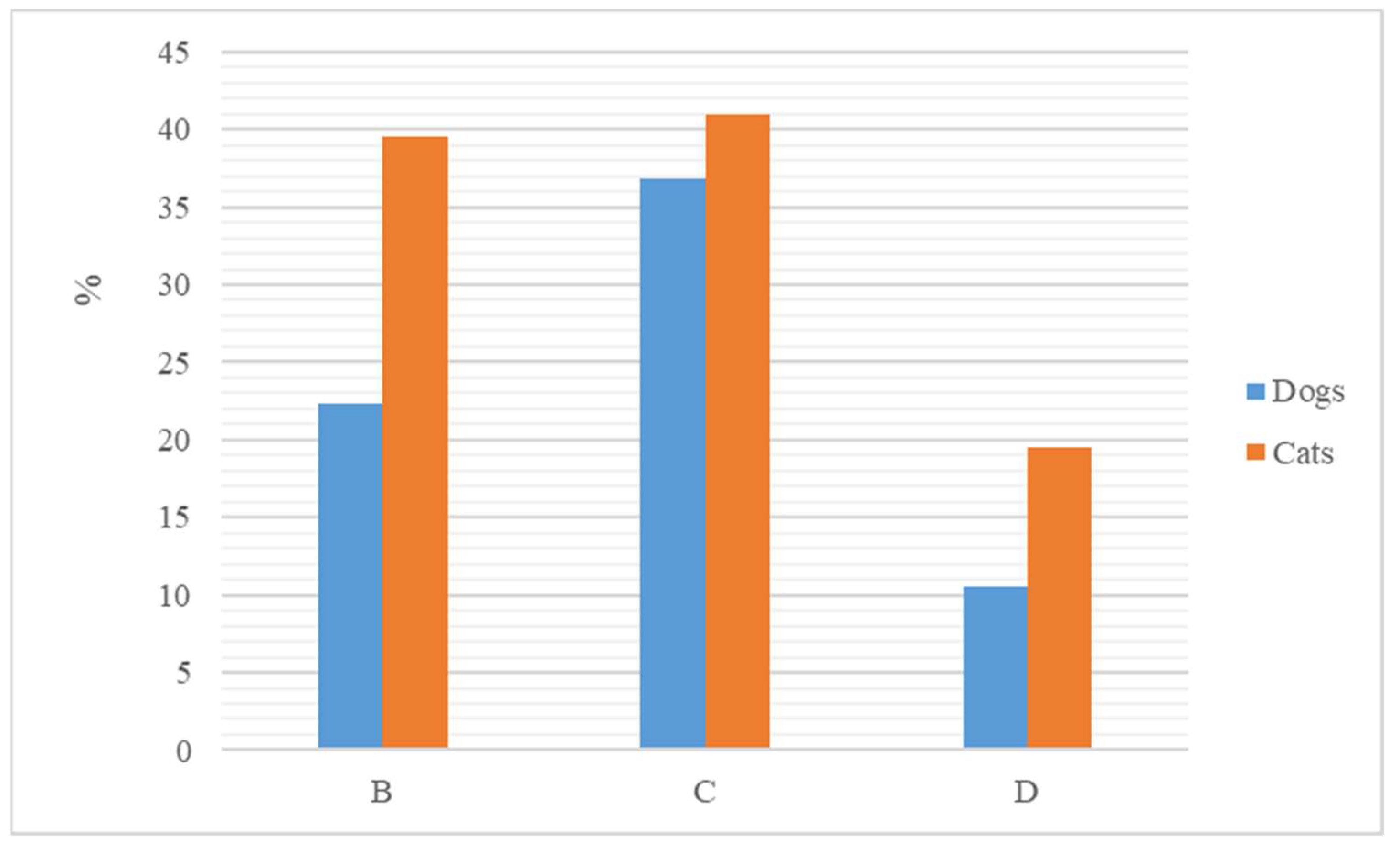 Animals 13 02869 g002