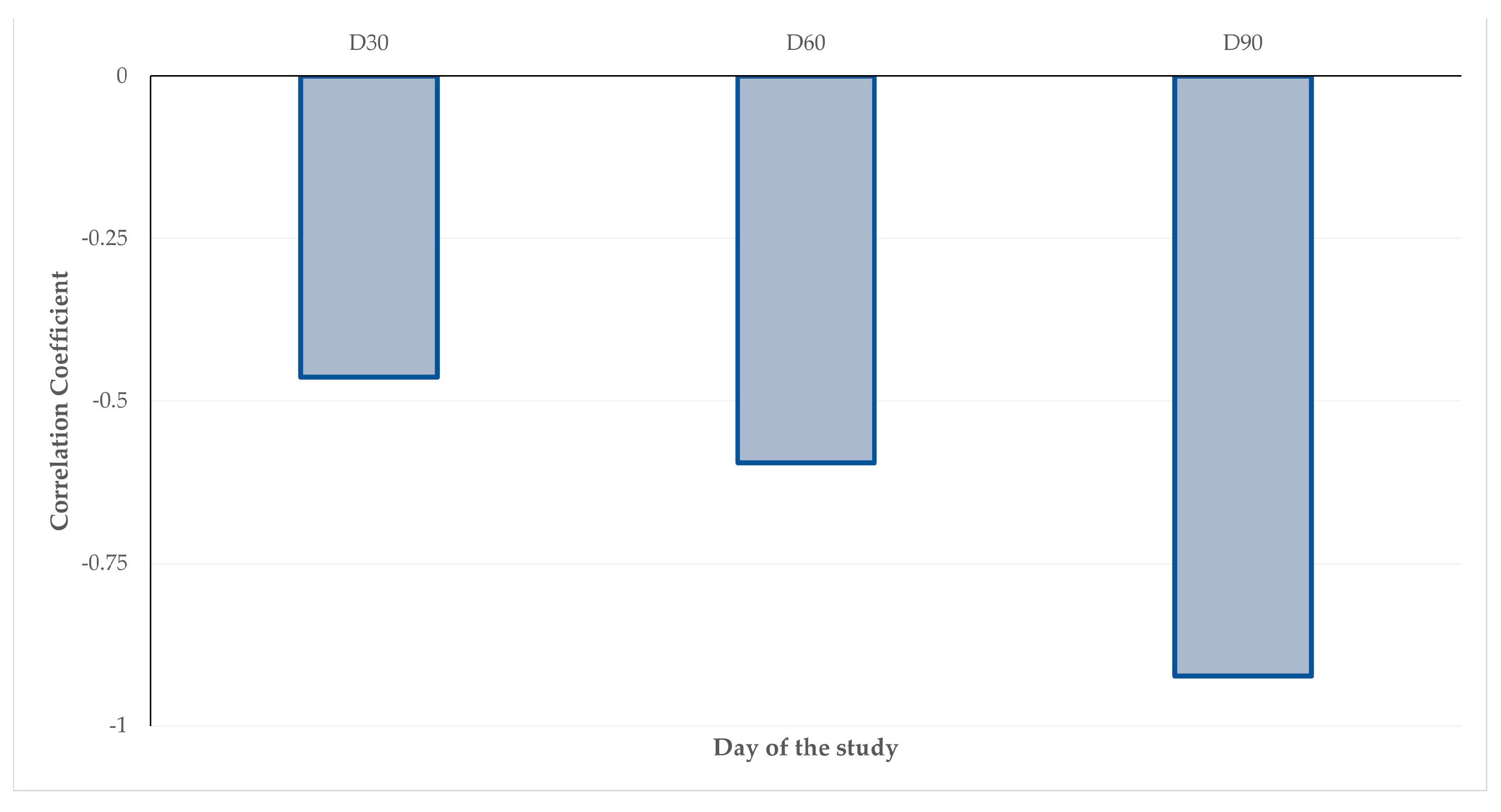 Animals 13 02871 g005